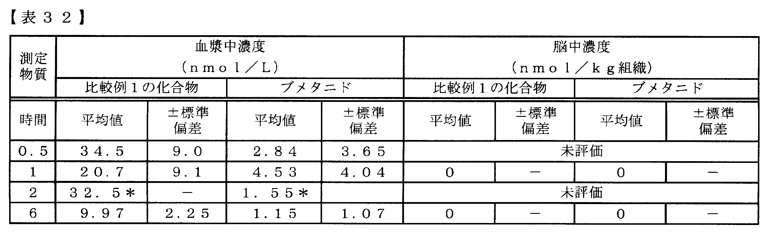 Figure JPOXMLDOC01-appb-T000120