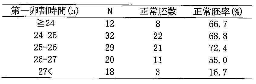 Figure JPOXMLDOC01-appb-T000009