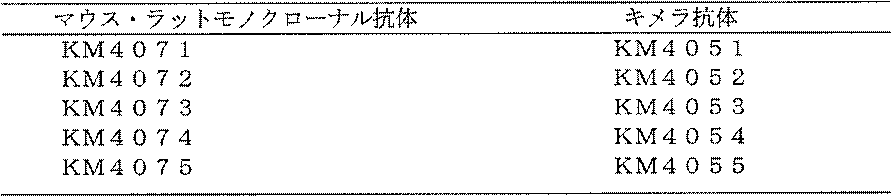 Figure JPOXMLDOC01-appb-T000003
