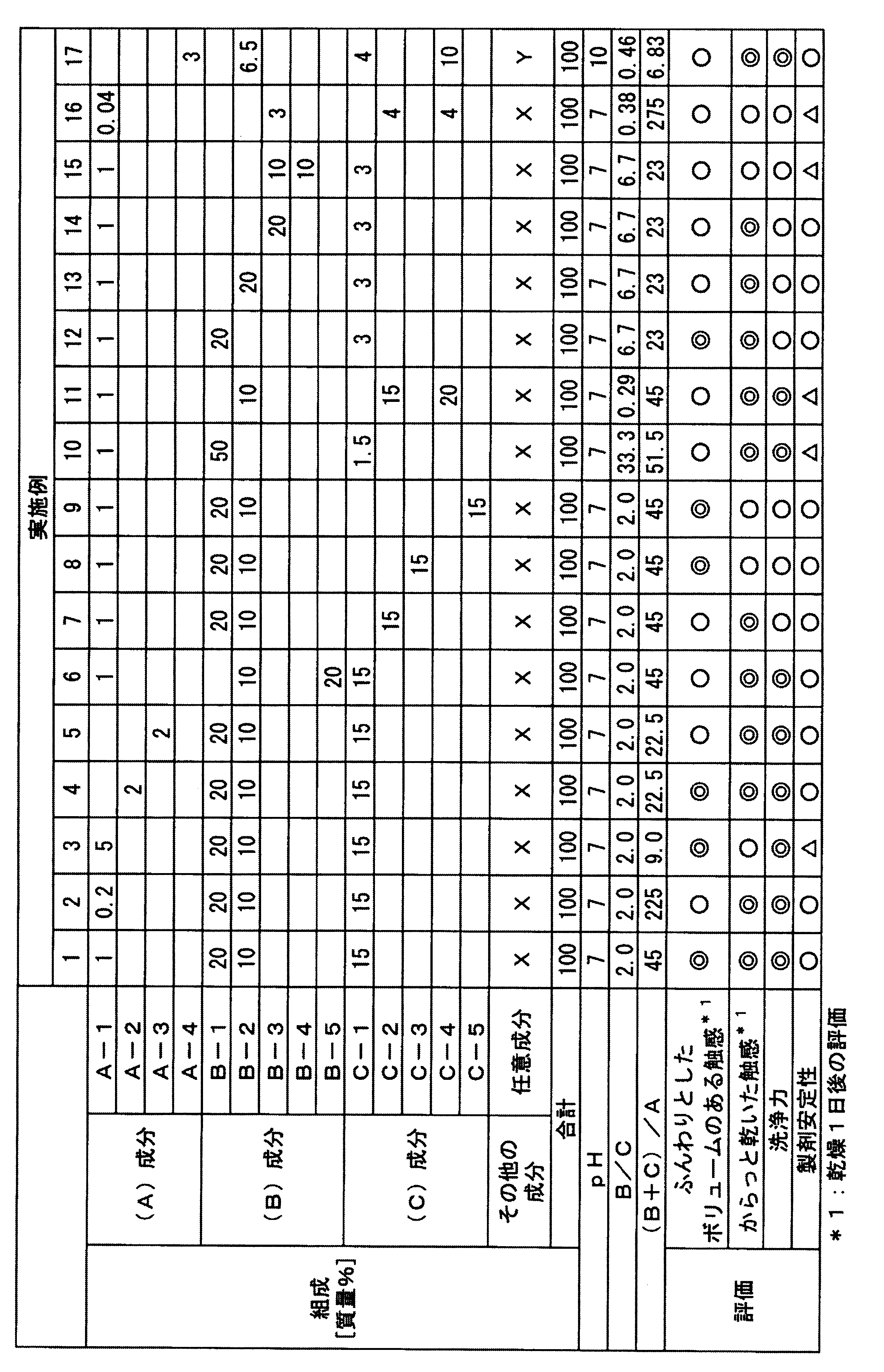 Figure JPOXMLDOC01-appb-T000016