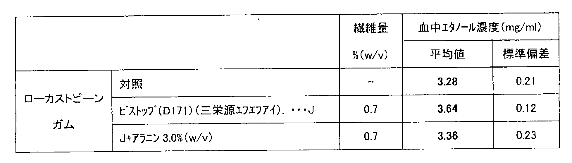 Figure JPOXMLDOC01-appb-T000007