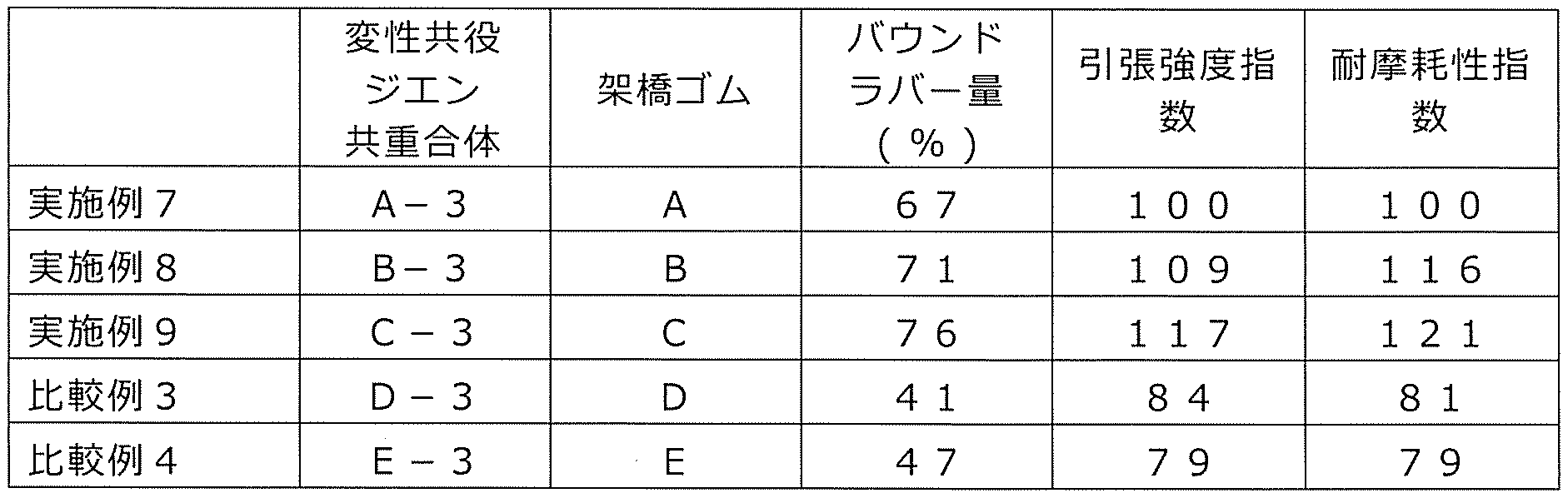 Figure JPOXMLDOC01-appb-T000017