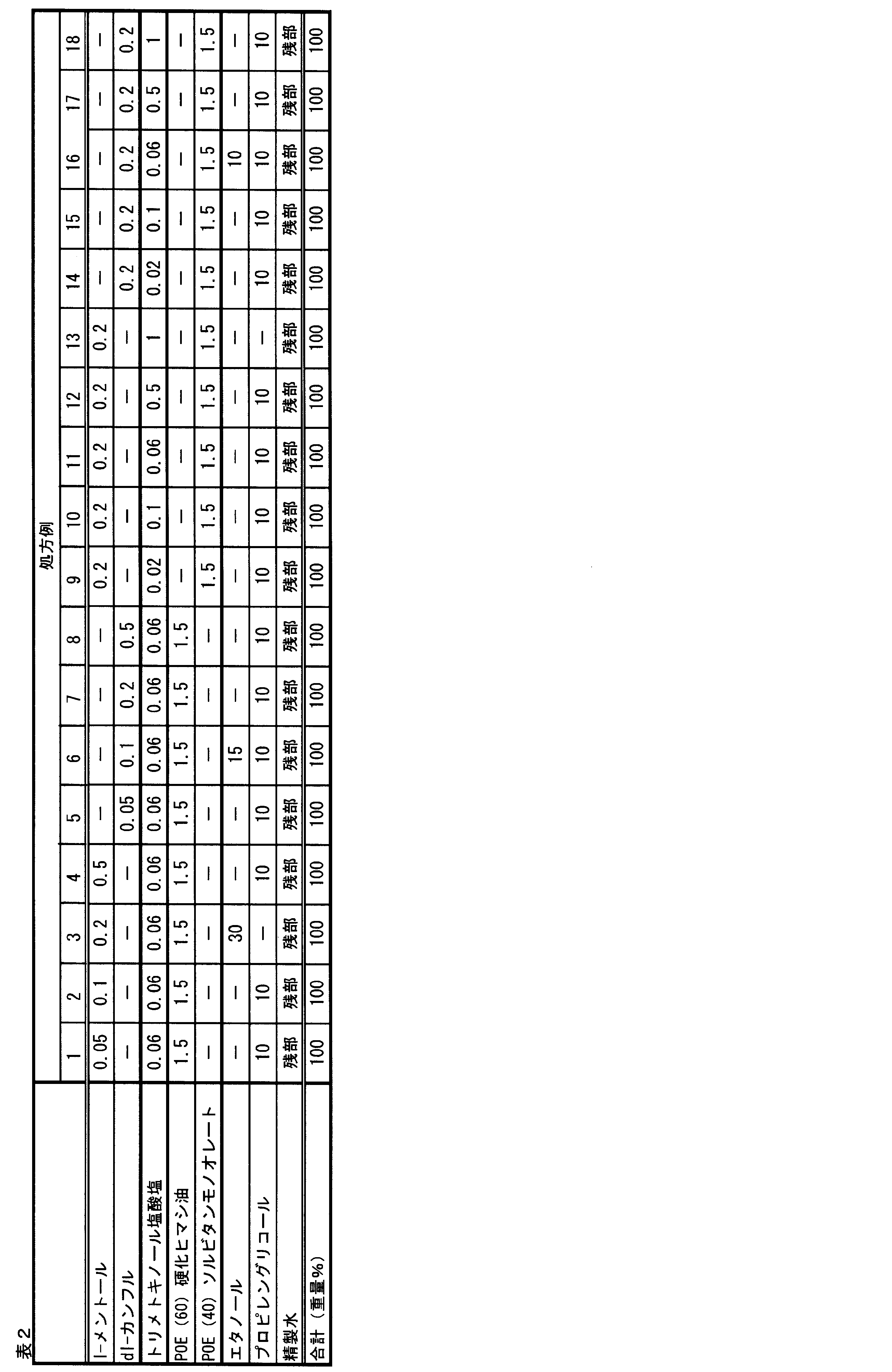 Figure JPOXMLDOC01-appb-T000002