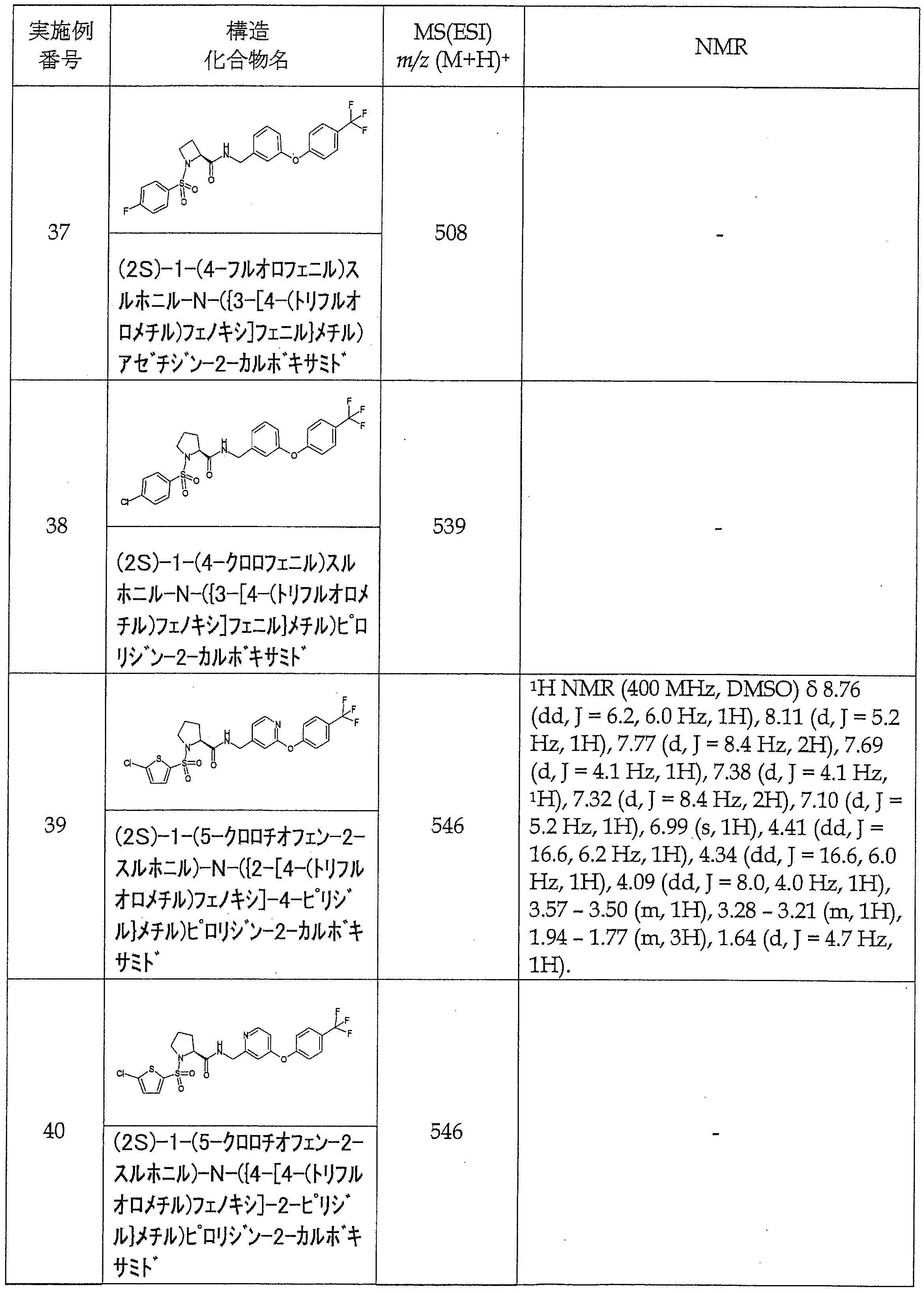 Figure JPOXMLDOC01-appb-T000066