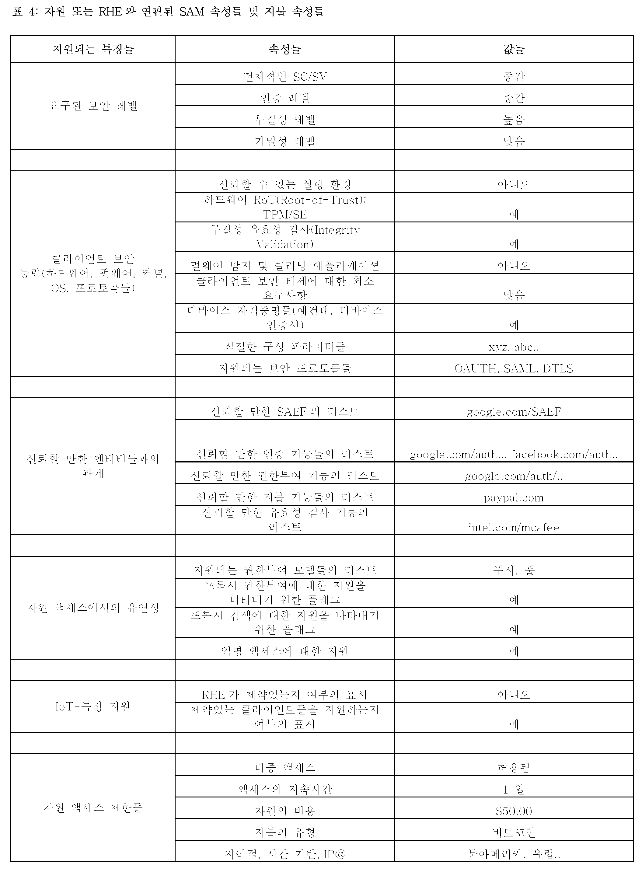 KR20180026751A - 자원 구동 동적 권한부여 프레임워크 - Google Patents