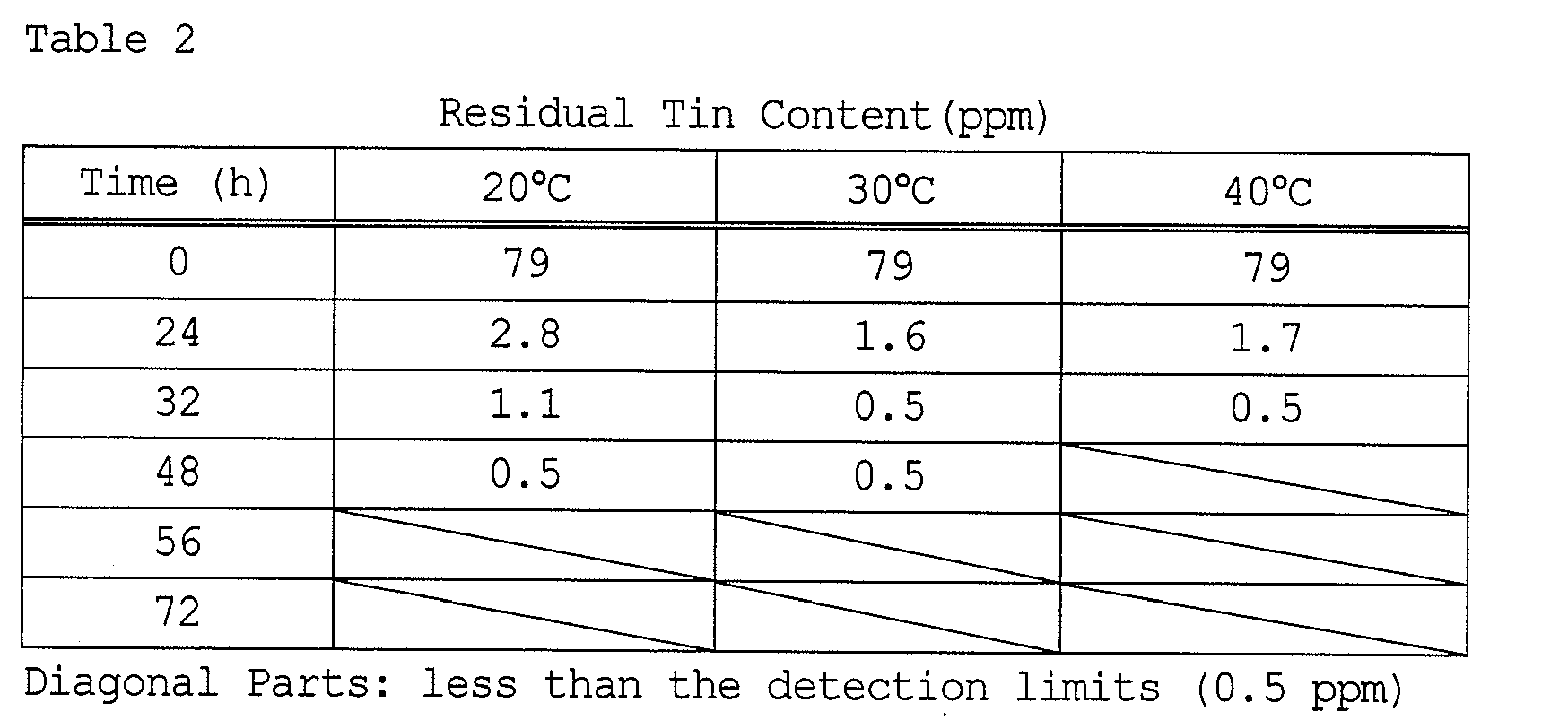 Figure imgb0002
