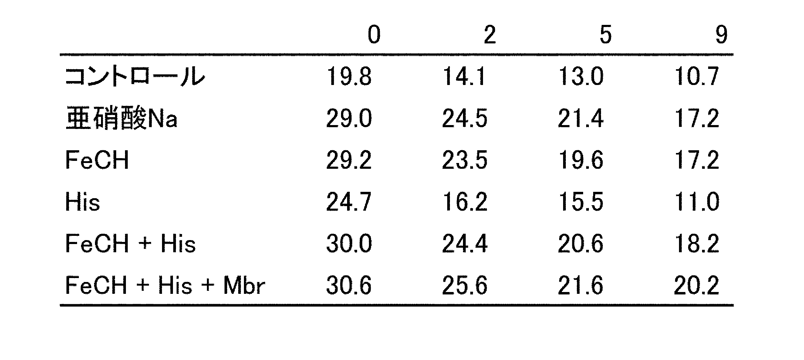 Figure JPOXMLDOC01-appb-T000006