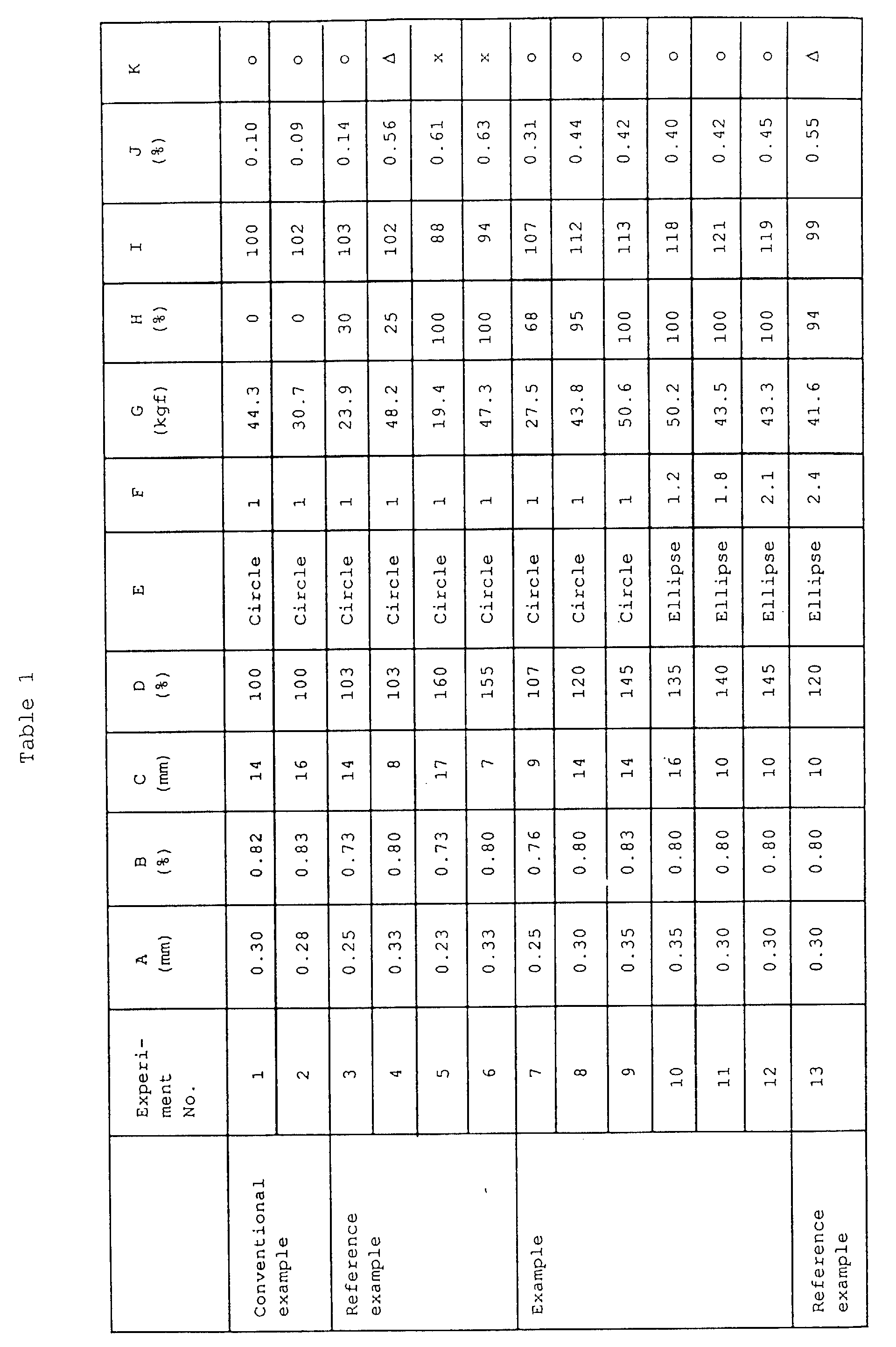 Figure 00130001