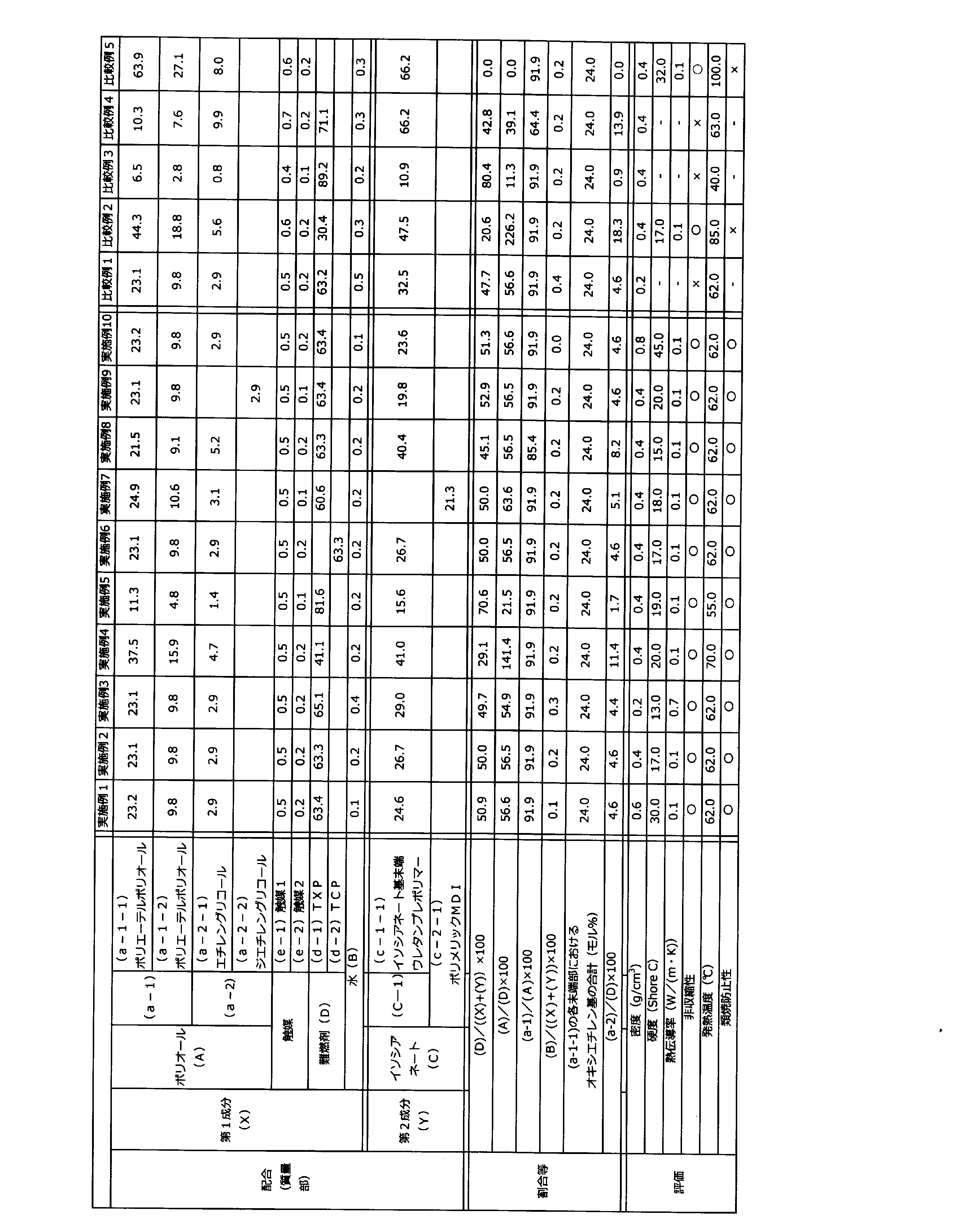 Figure JPOXMLDOC01-appb-T000001