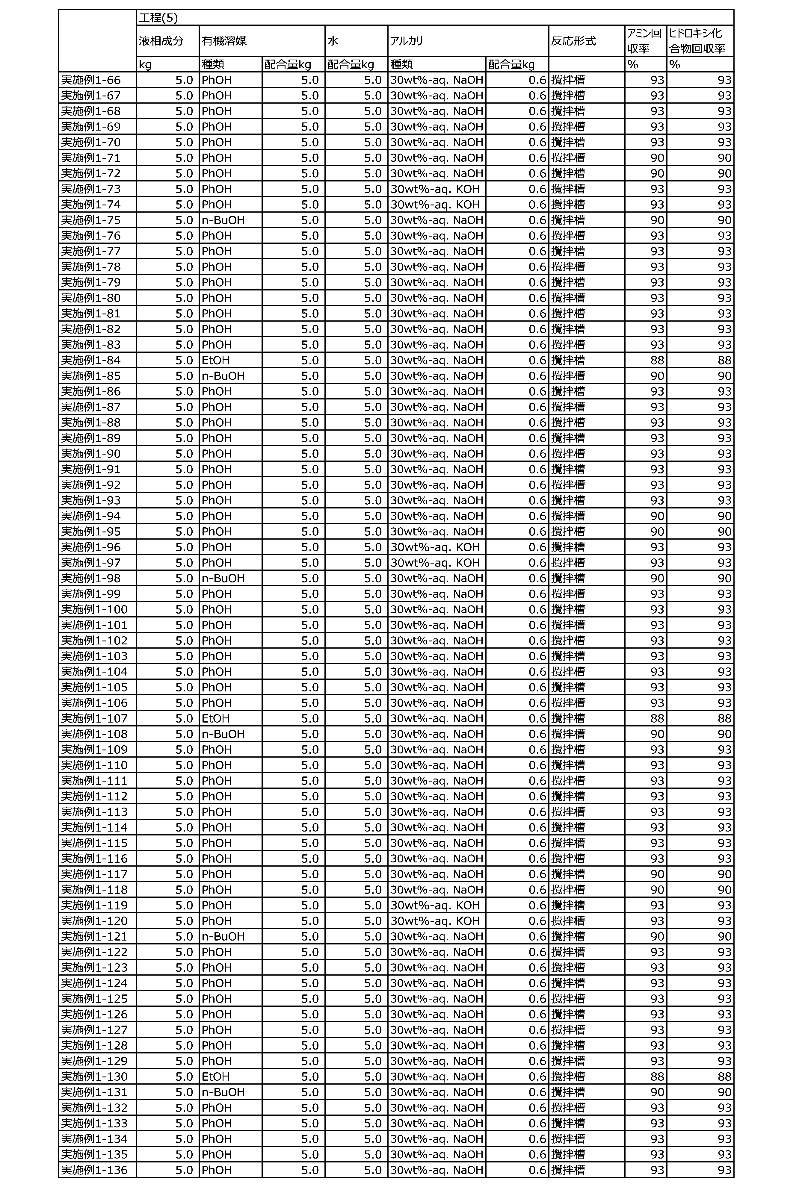 Figure JPOXMLDOC01-appb-T000134