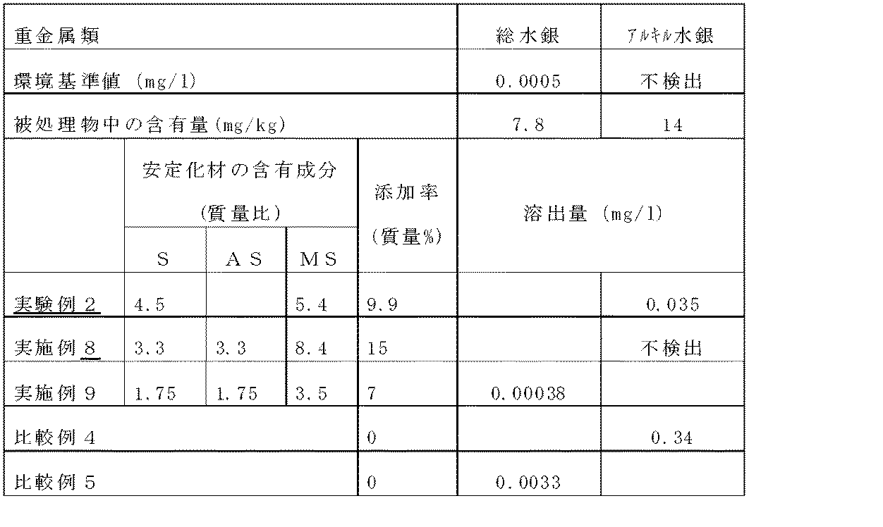 Figure 0003765415