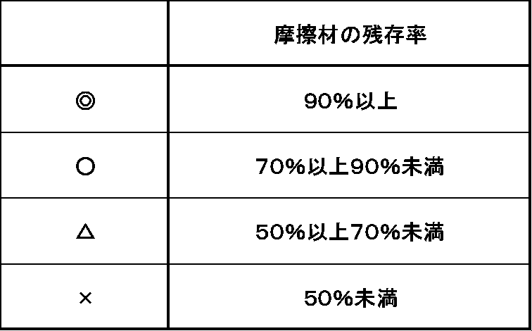 Figure JPOXMLDOC01-appb-T000003