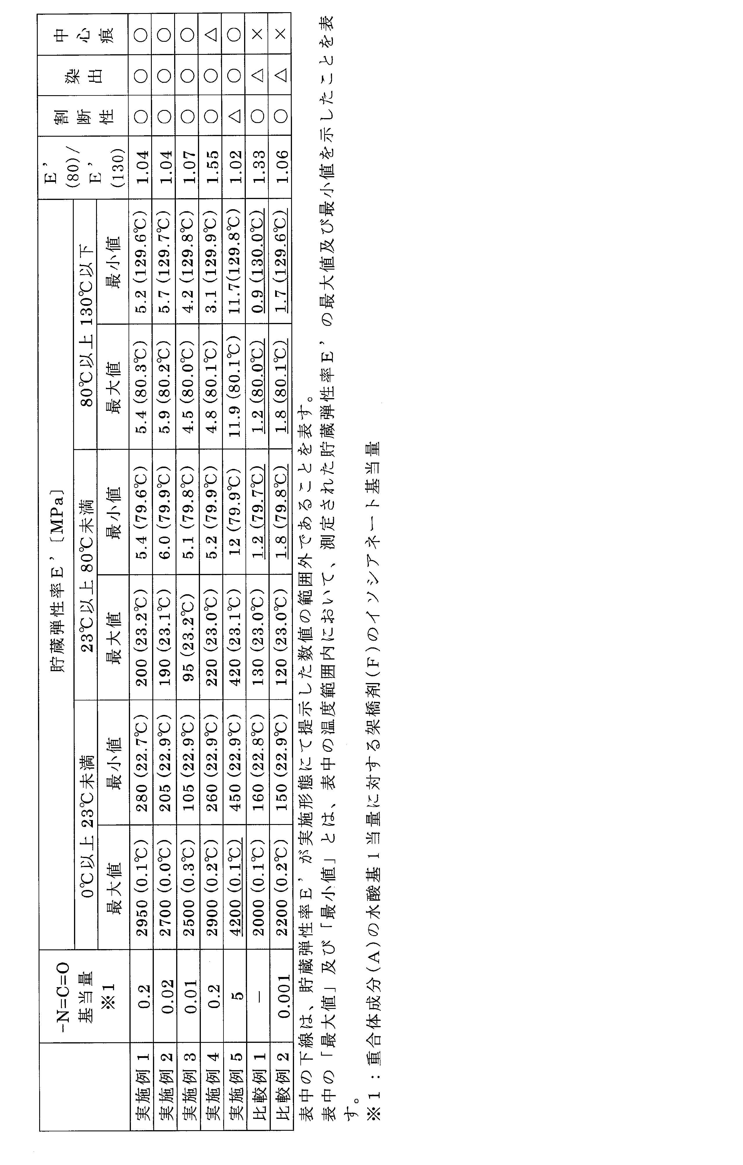 Figure JPOXMLDOC01-appb-T000002