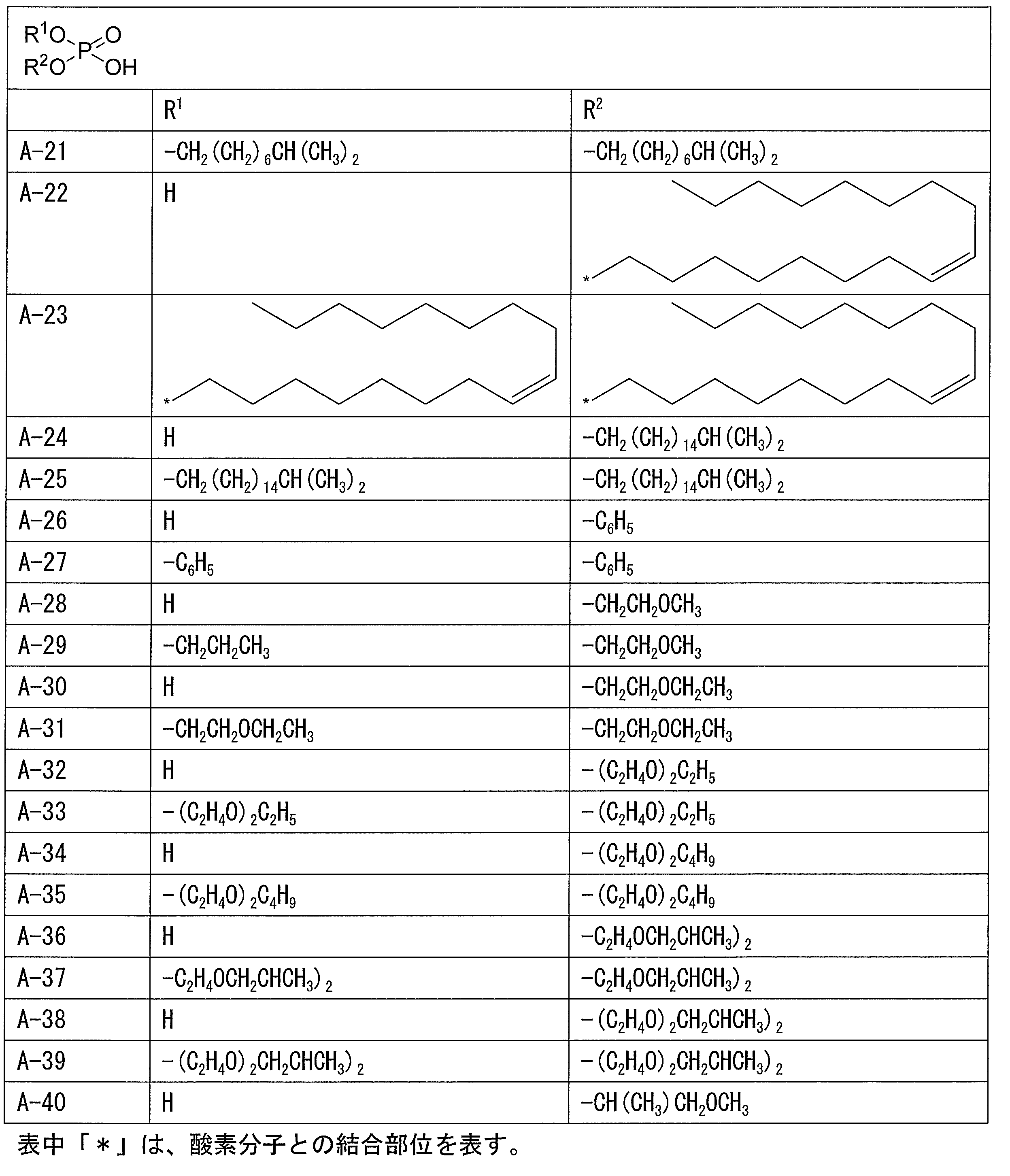 Figure JPOXMLDOC01-appb-T000003