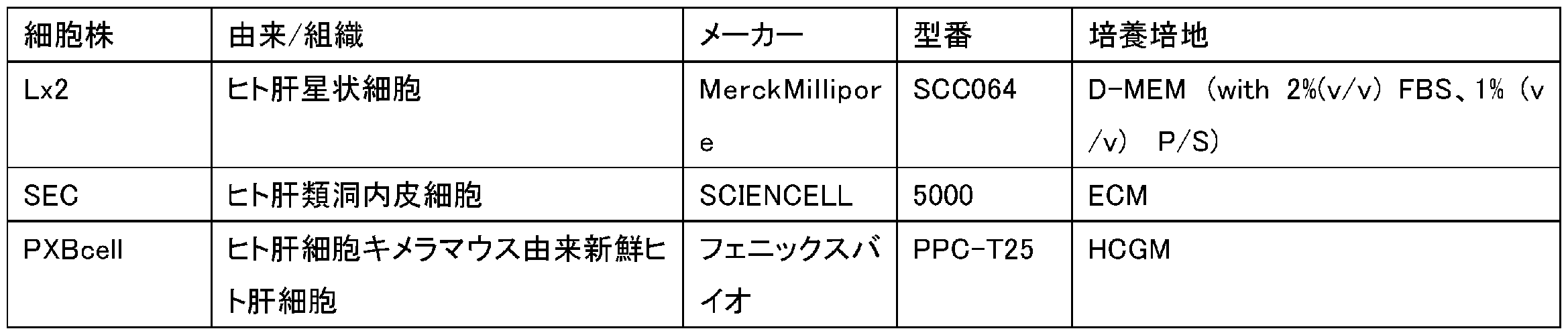 Figure JPOXMLDOC01-appb-T000001