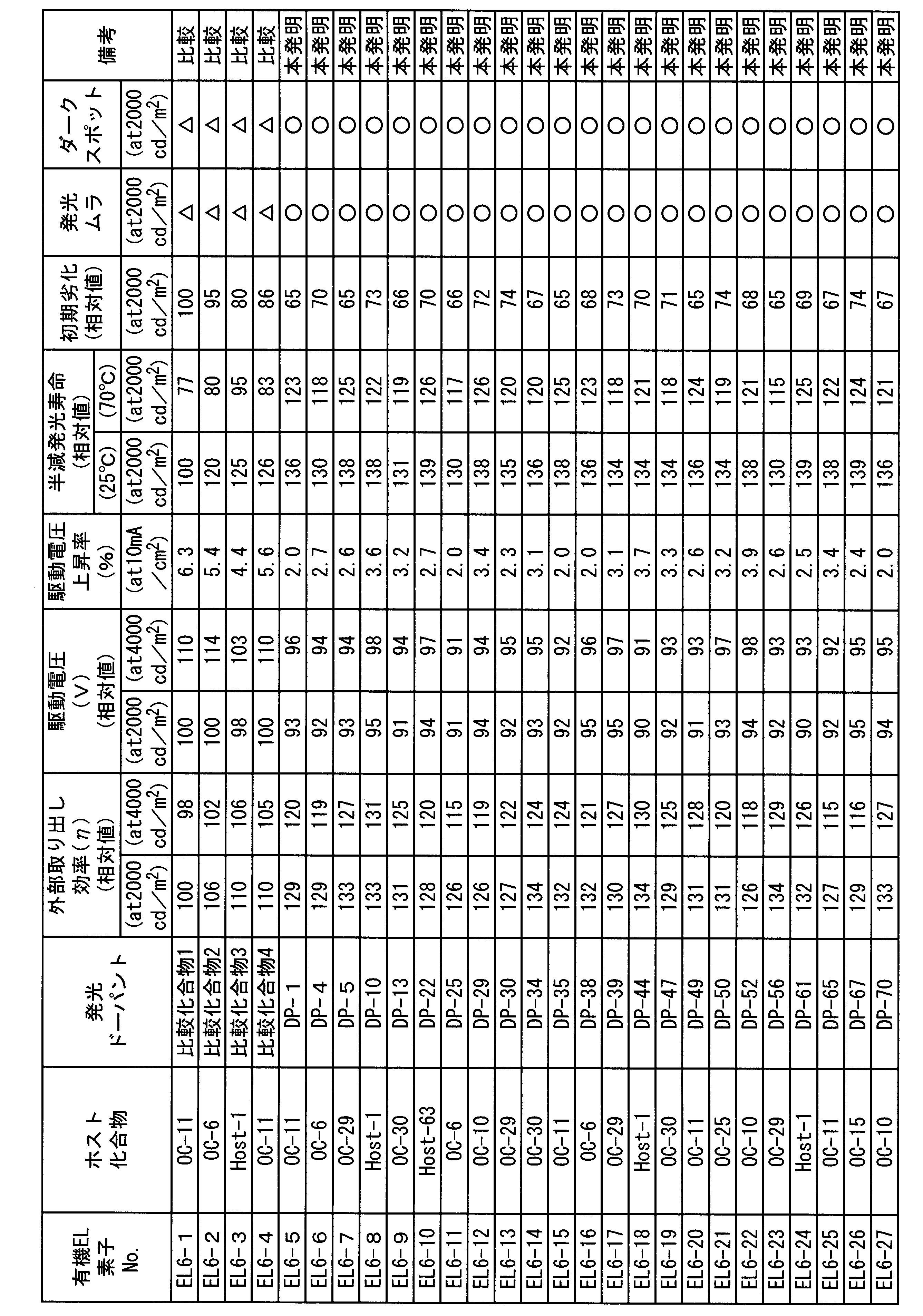 Figure JPOXMLDOC01-appb-T000172