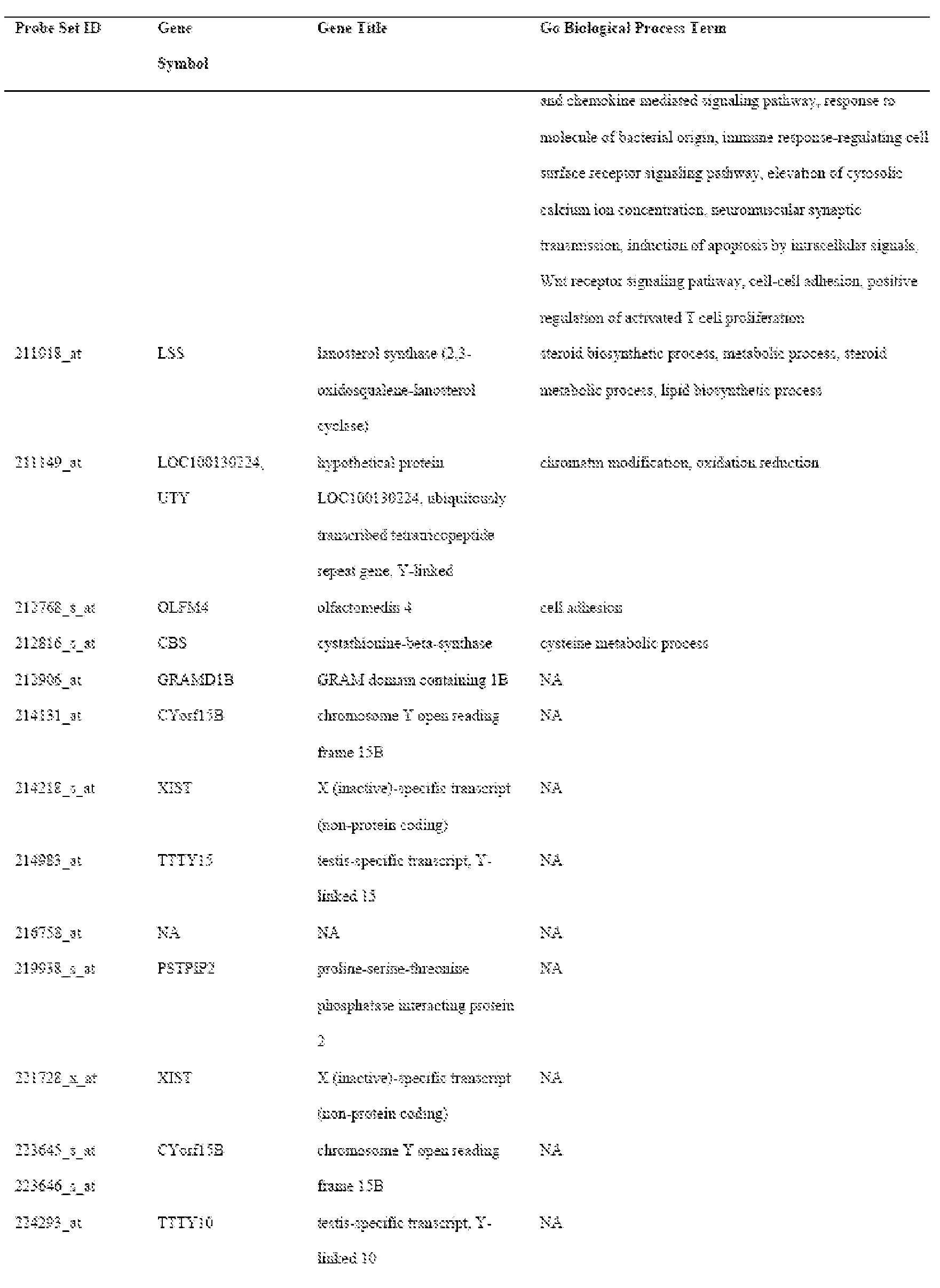 Figure imgf000061_0001