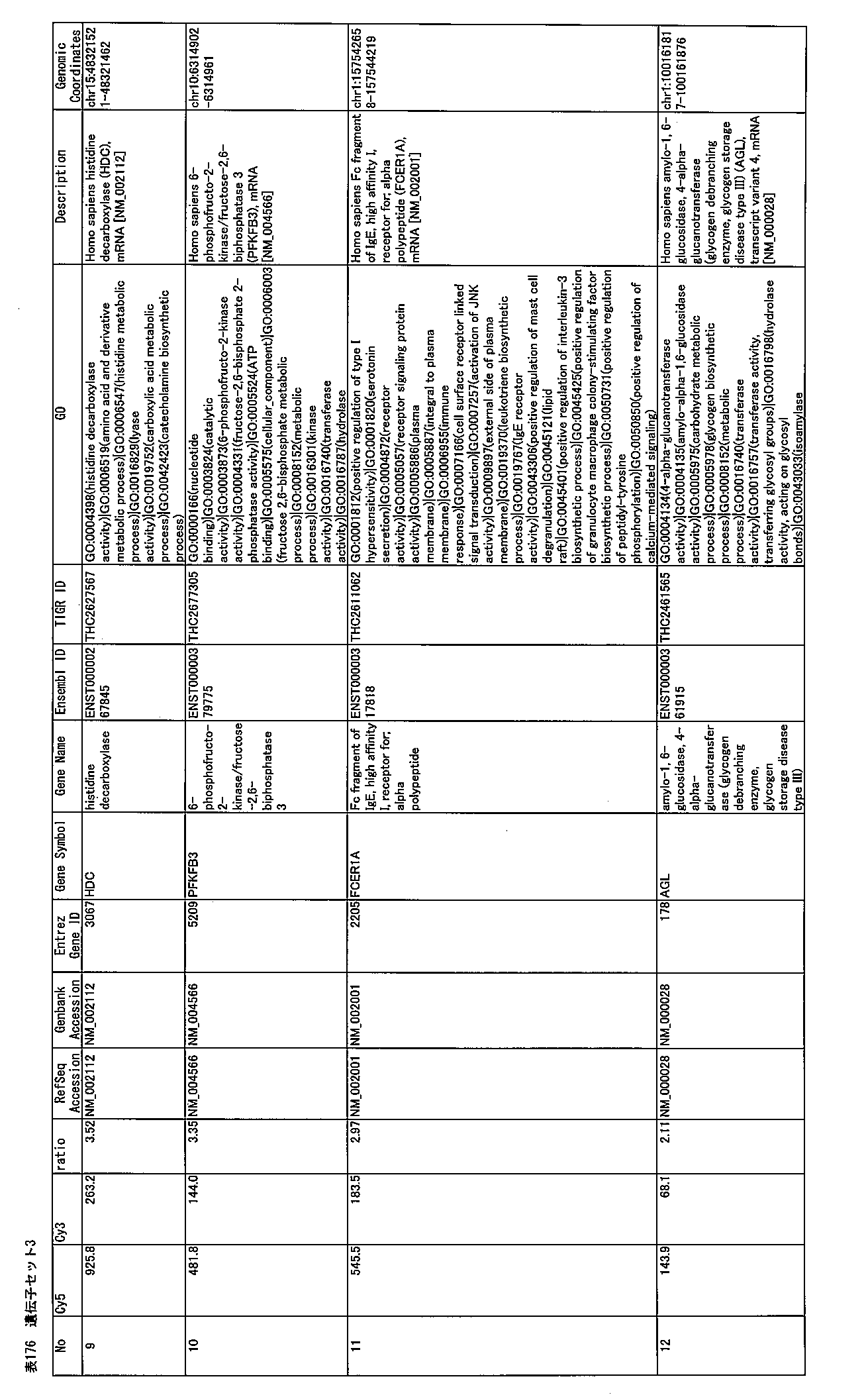 Figure JPOXMLDOC01-appb-T000176