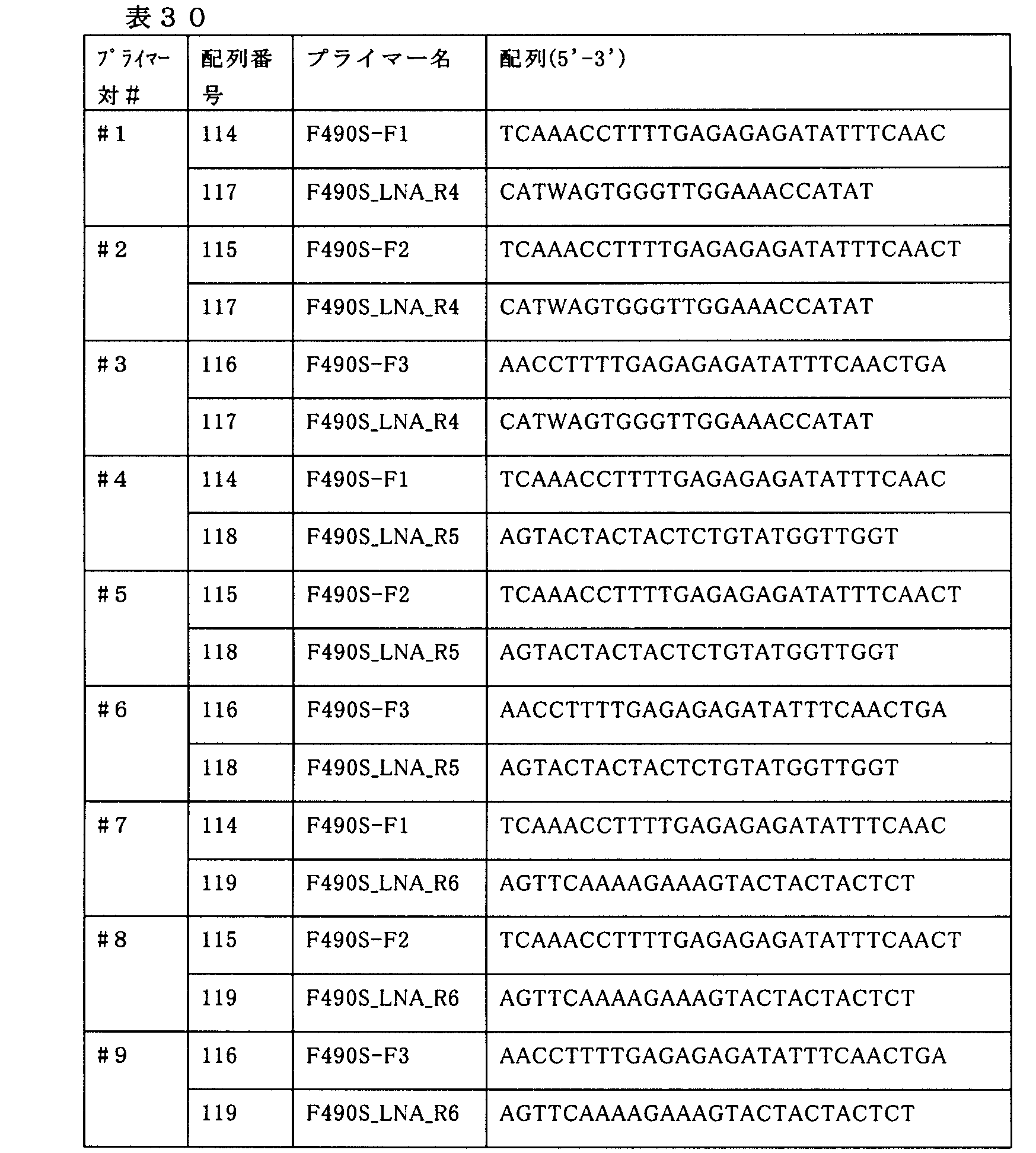 Figure JPOXMLDOC01-appb-T000030