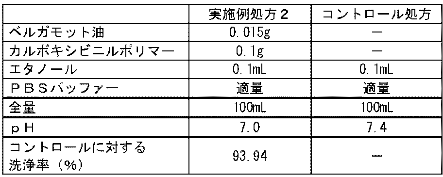 Figure JPOXMLDOC01-appb-T000002