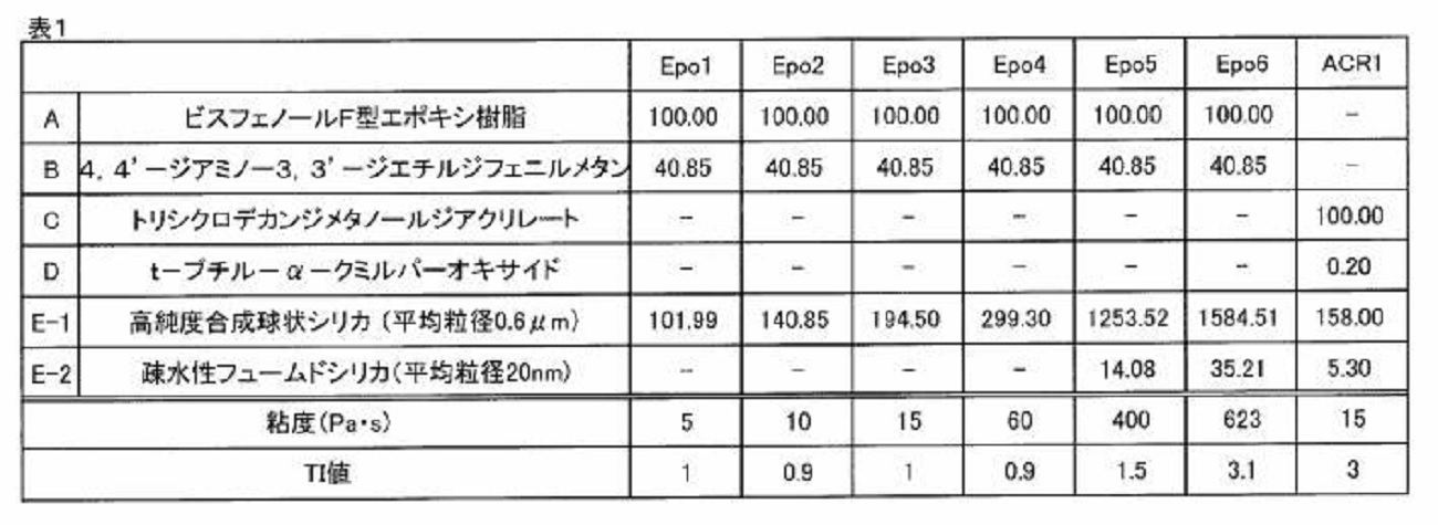 Figure JPOXMLDOC01-appb-T000005
