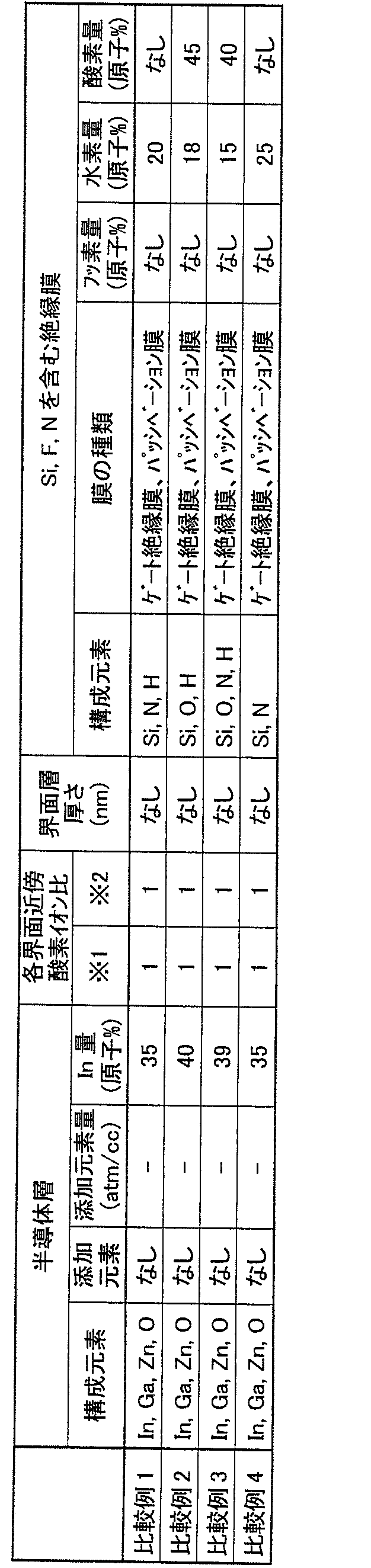 Figure JPOXMLDOC01-appb-T000003