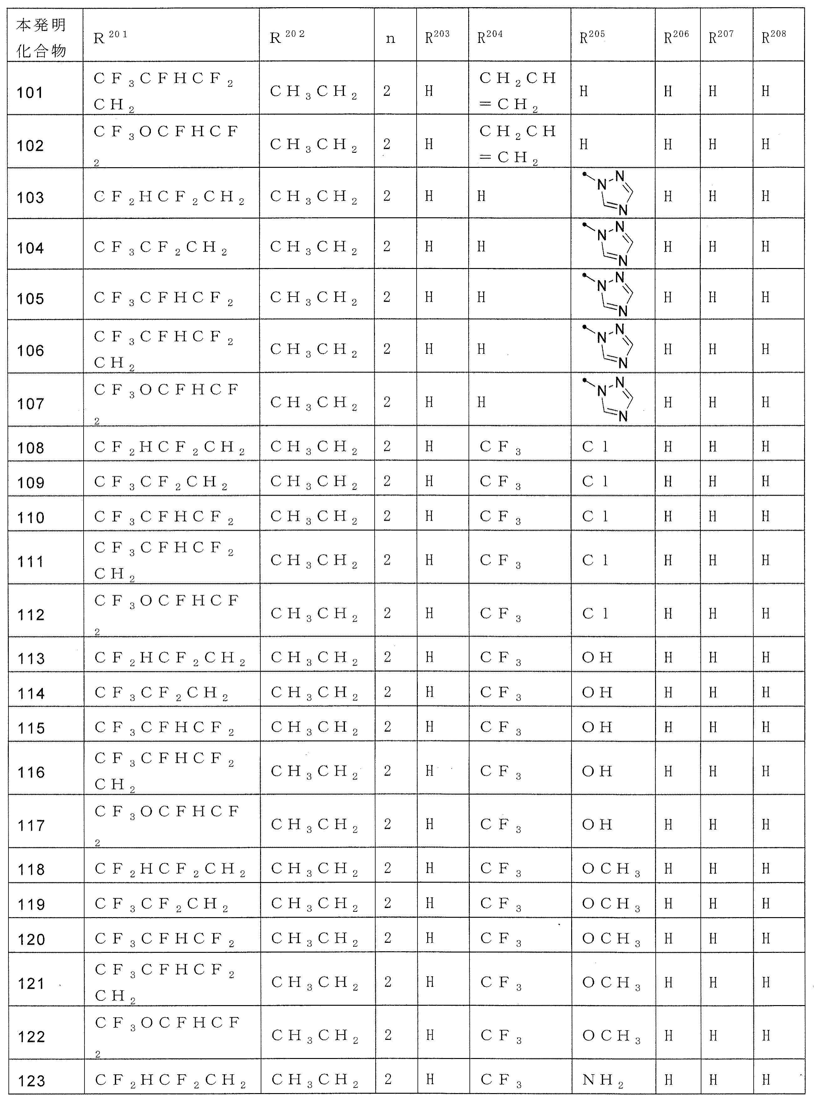 Figure JPOXMLDOC01-appb-T000140