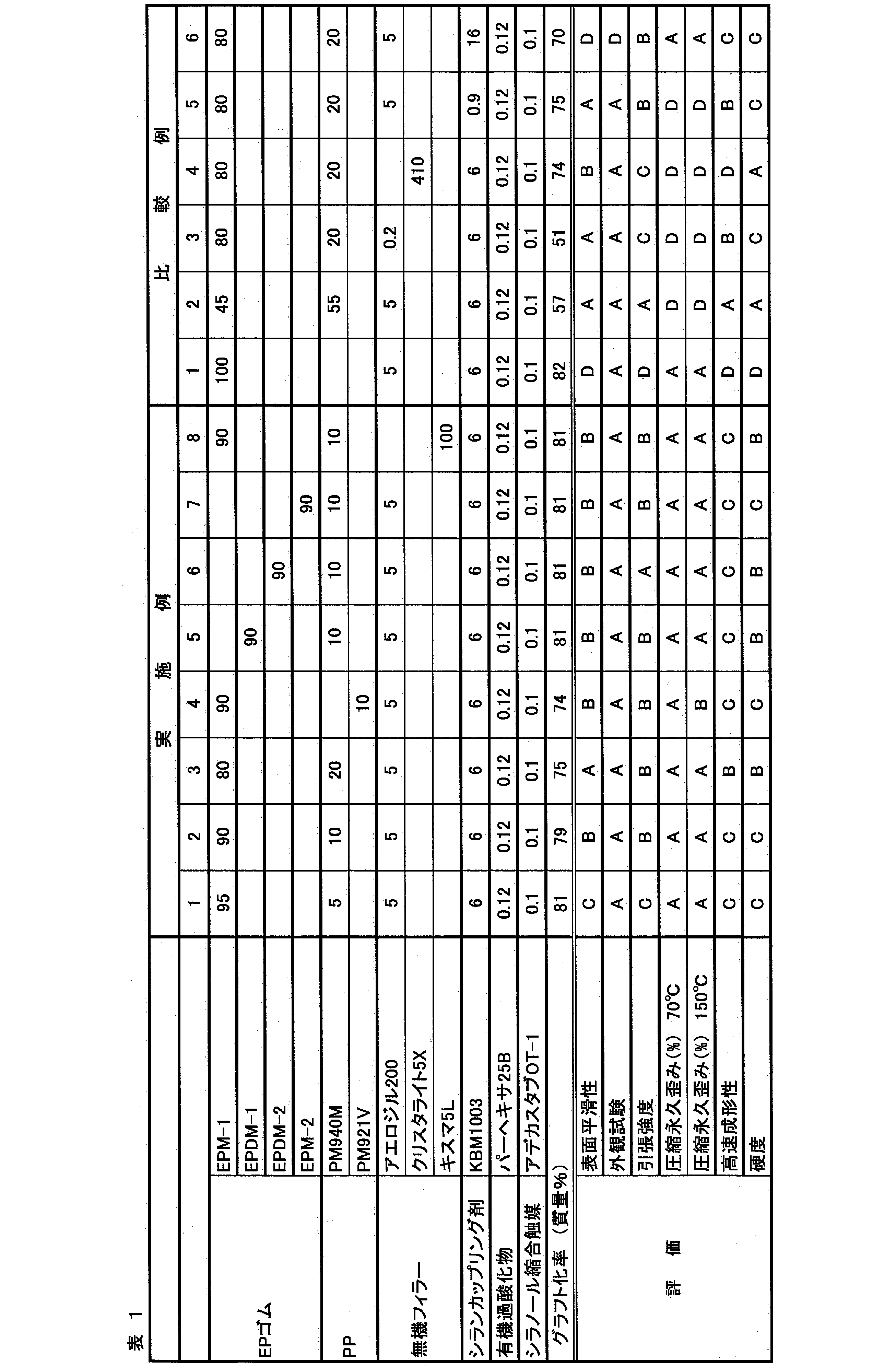 Figure JPOXMLDOC01-appb-T000002