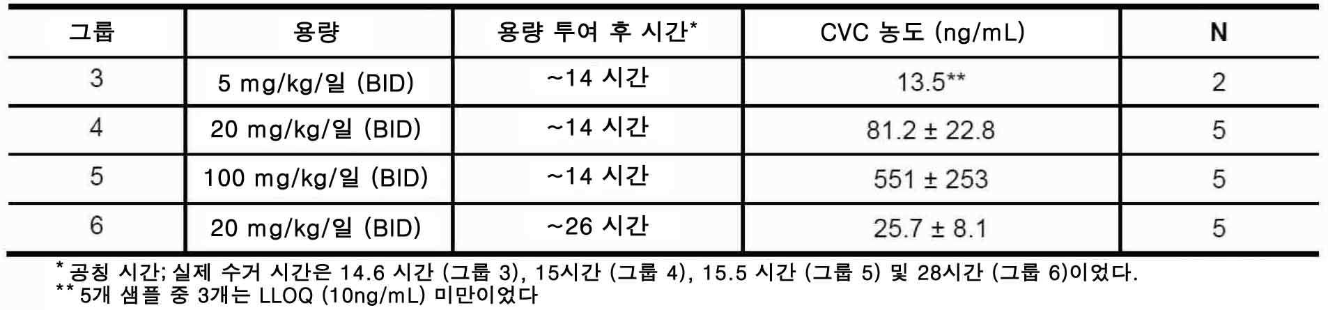 Figure pct00047