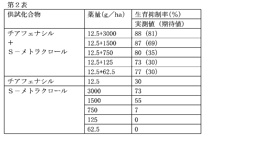 Figure JPOXMLDOC01-appb-T000002
