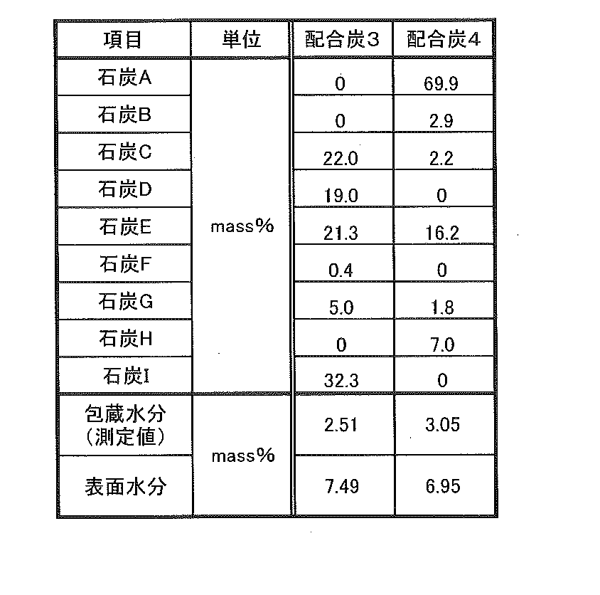 Figure JPOXMLDOC01-appb-T000004