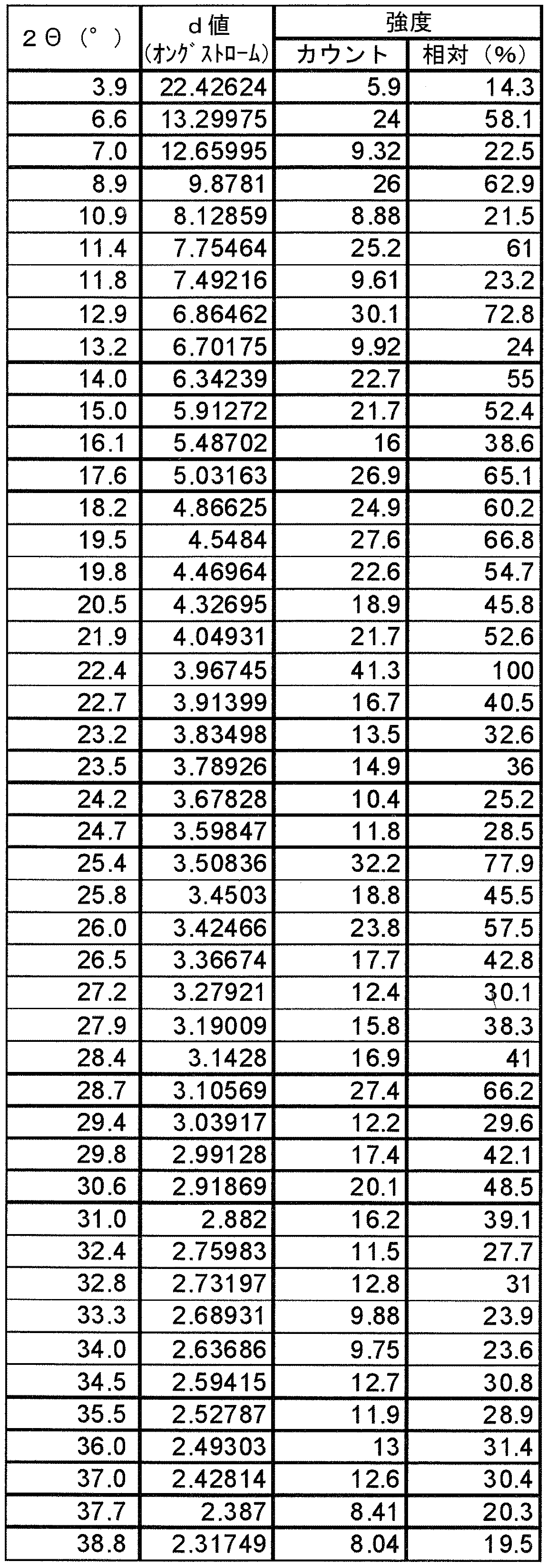 Figure JPOXMLDOC01-appb-T000077