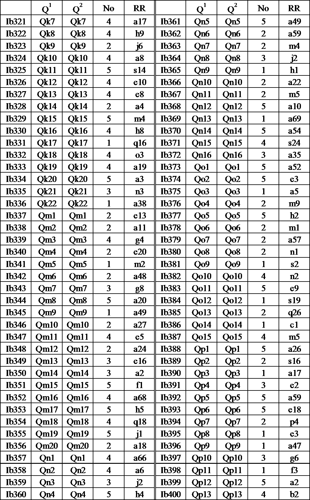 Figure JPOXMLDOC01-appb-T000083
