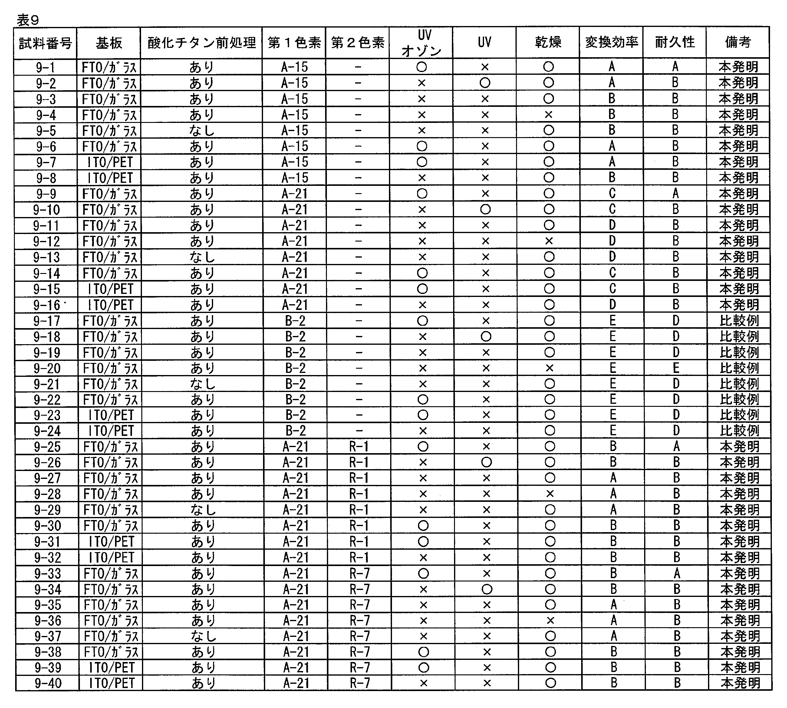 Figure JPOXMLDOC01-appb-T000052