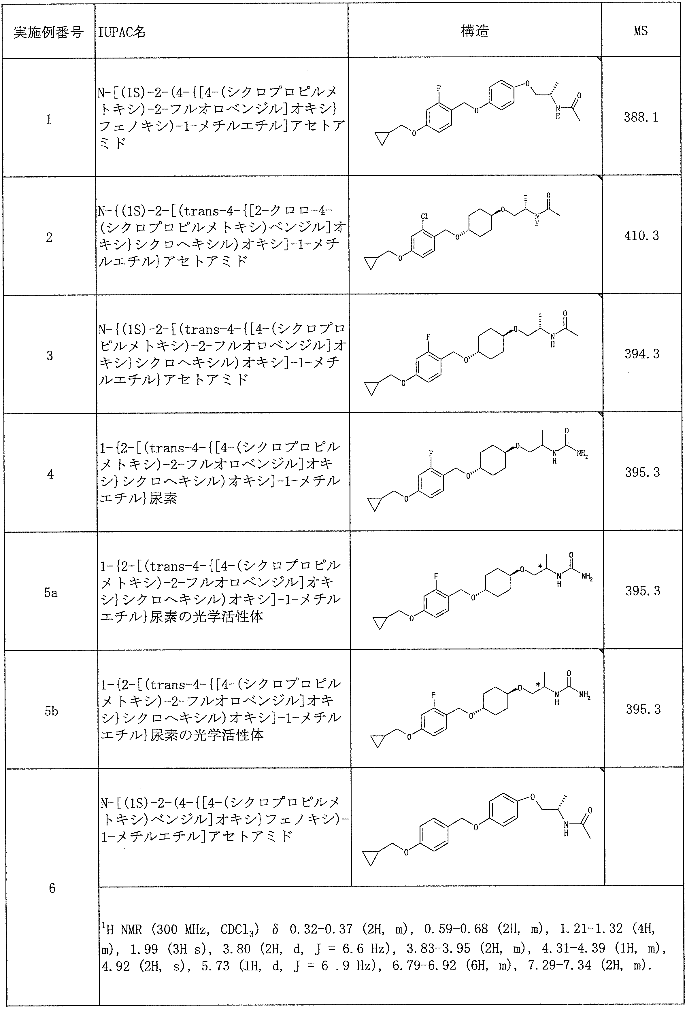 Figure JPOXMLDOC01-appb-T000046