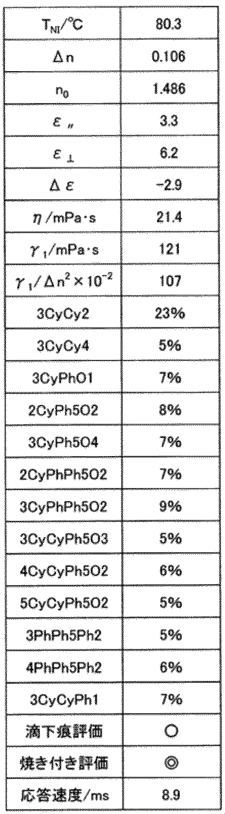 Figure JPOXMLDOC01-appb-T000044