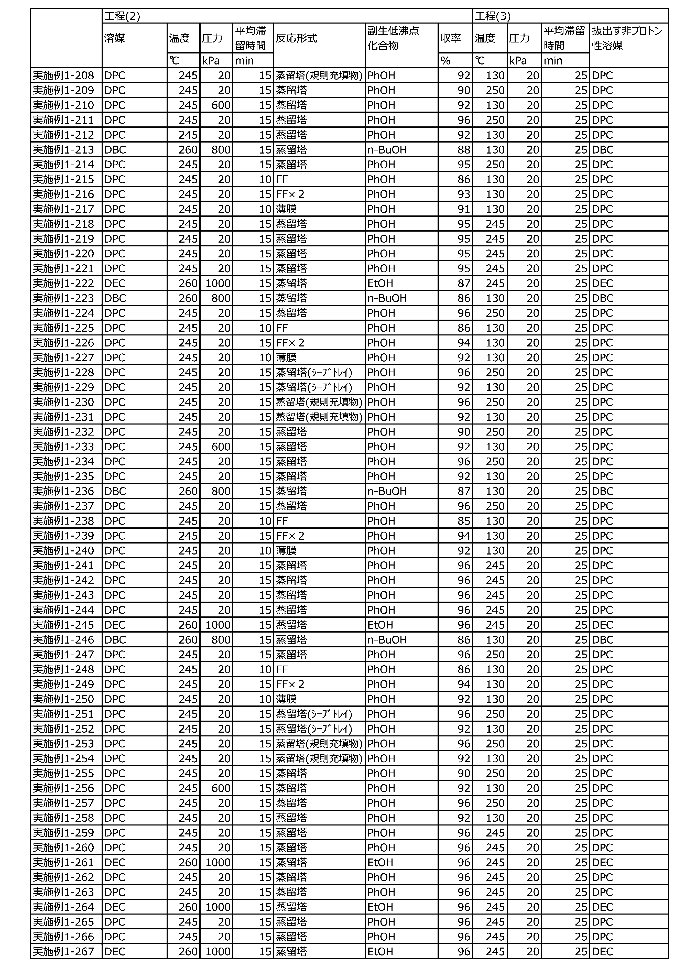 Figure JPOXMLDOC01-appb-T000128
