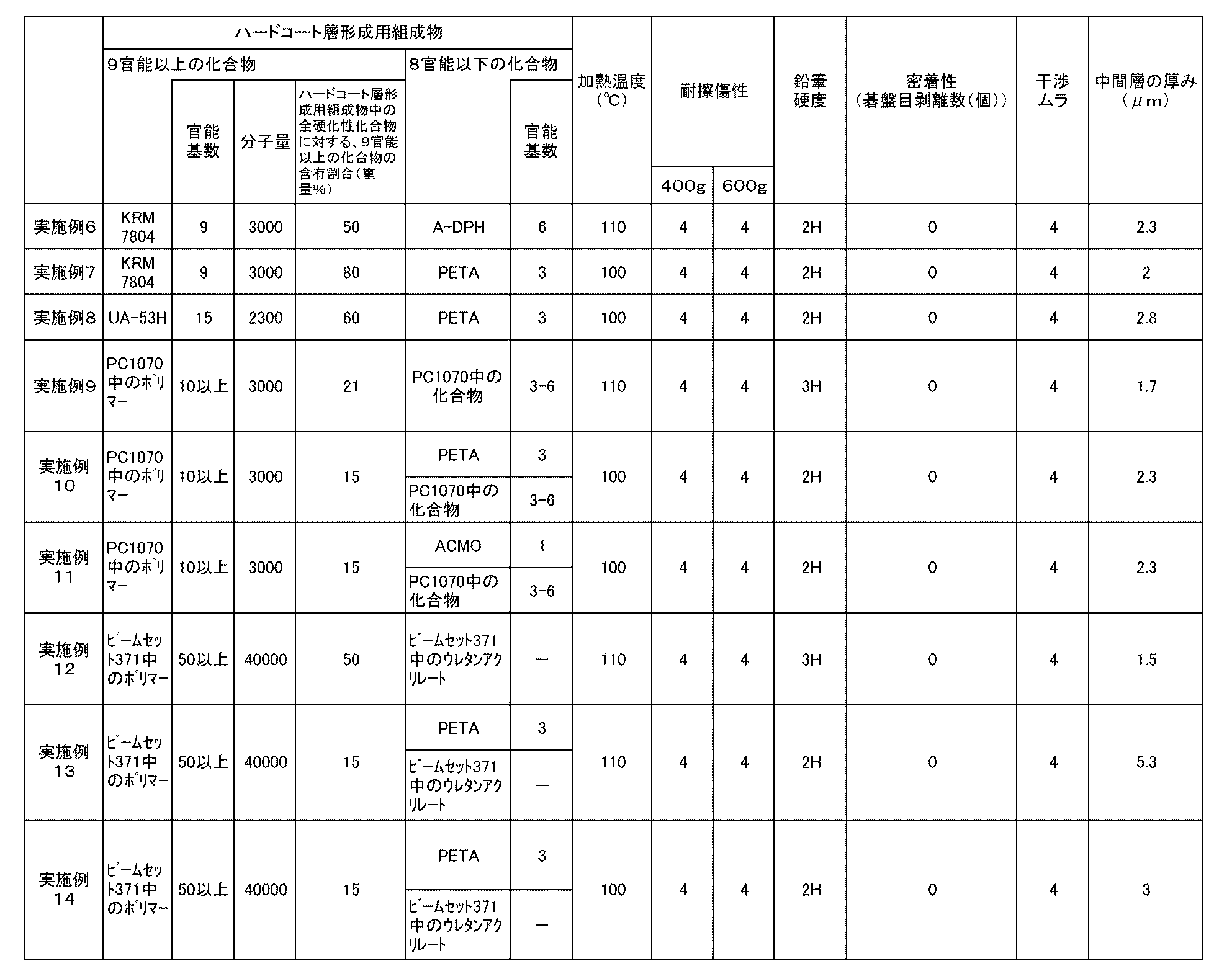 Figure JPOXMLDOC01-appb-T000004