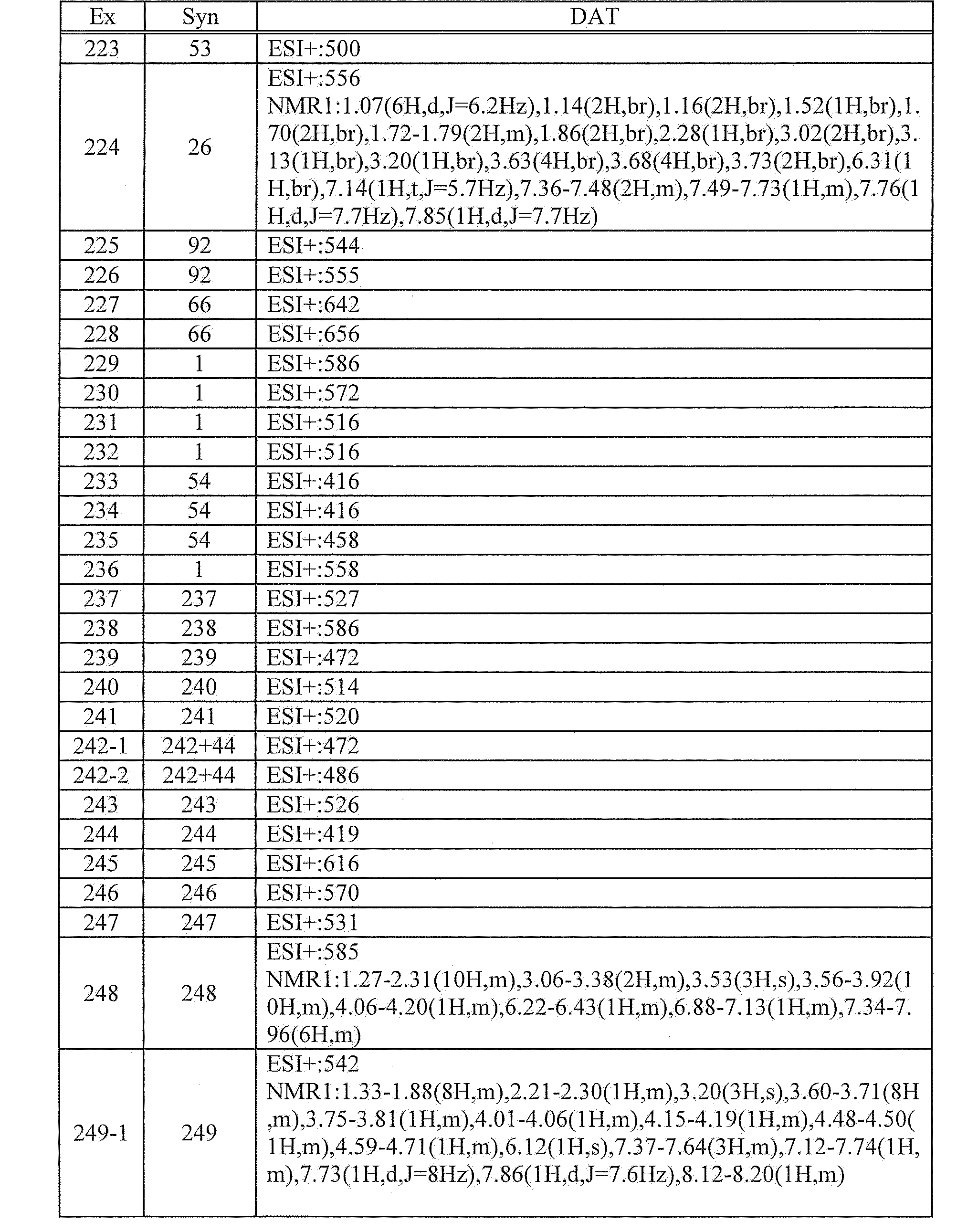 Figure JPOXMLDOC01-appb-T000165