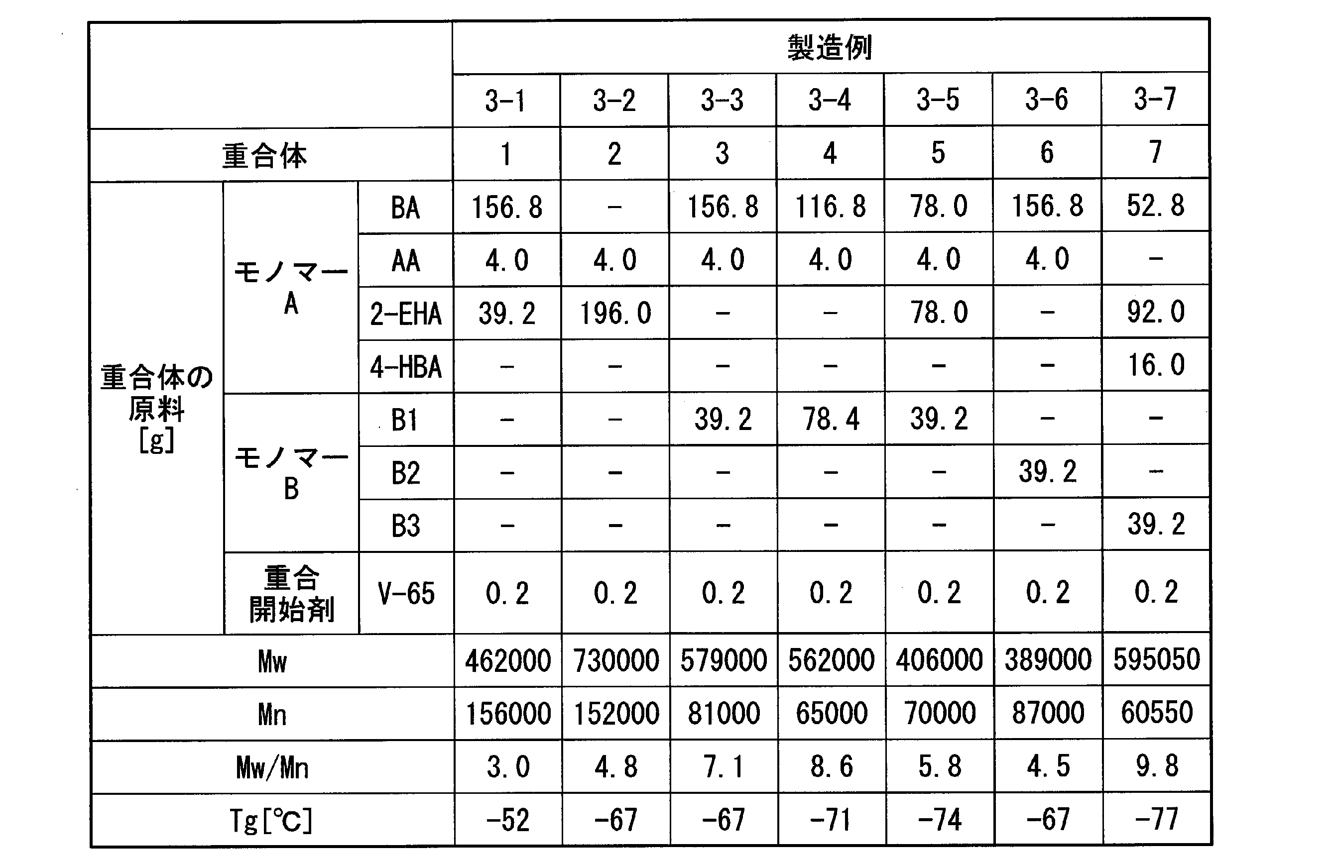 Figure JPOXMLDOC01-appb-T000007