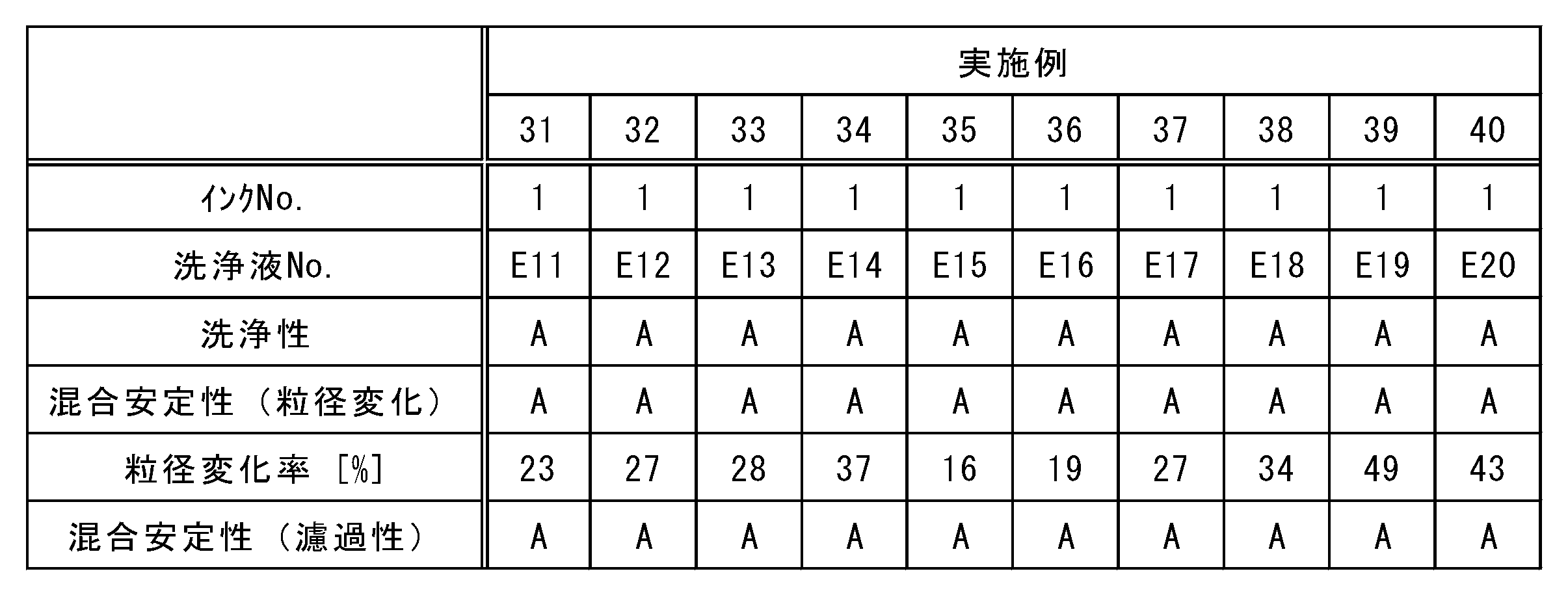 Figure JPOXMLDOC01-appb-T000014