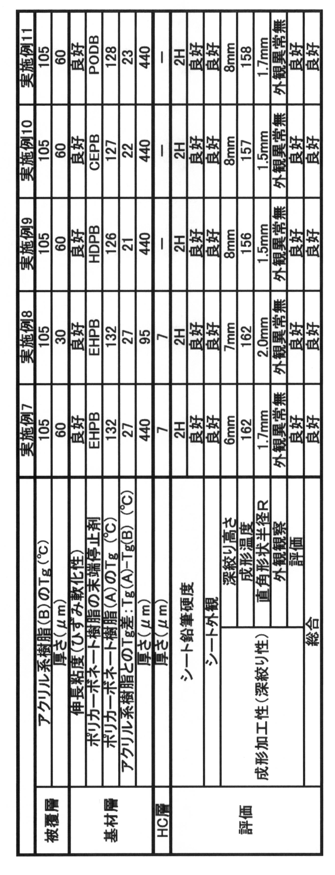 Figure JPOXMLDOC01-appb-T000021