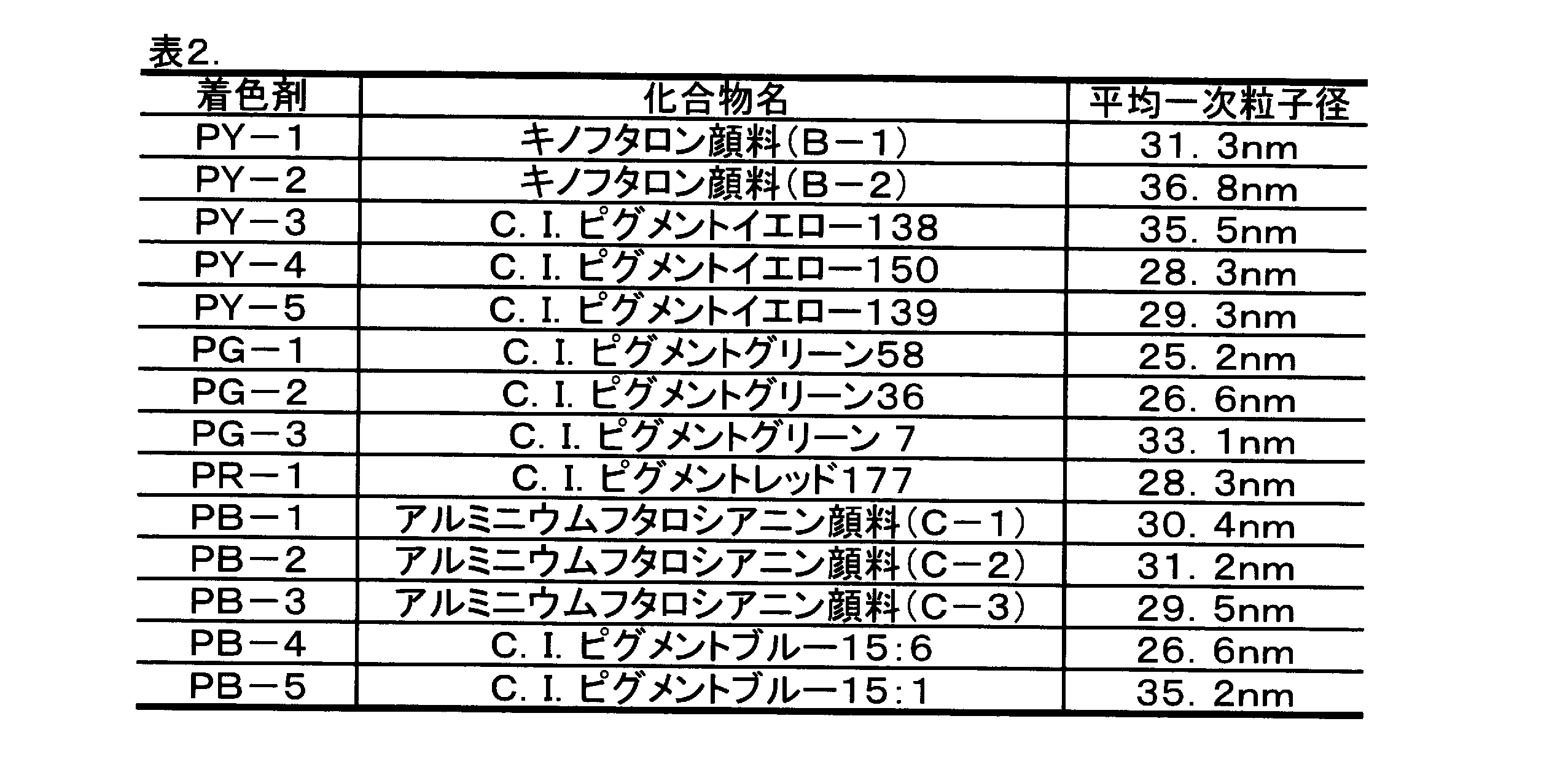 Figure JPOXMLDOC01-appb-T000171