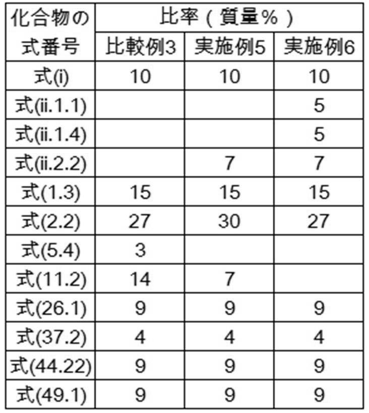Figure JPOXMLDOC01-appb-T000320
