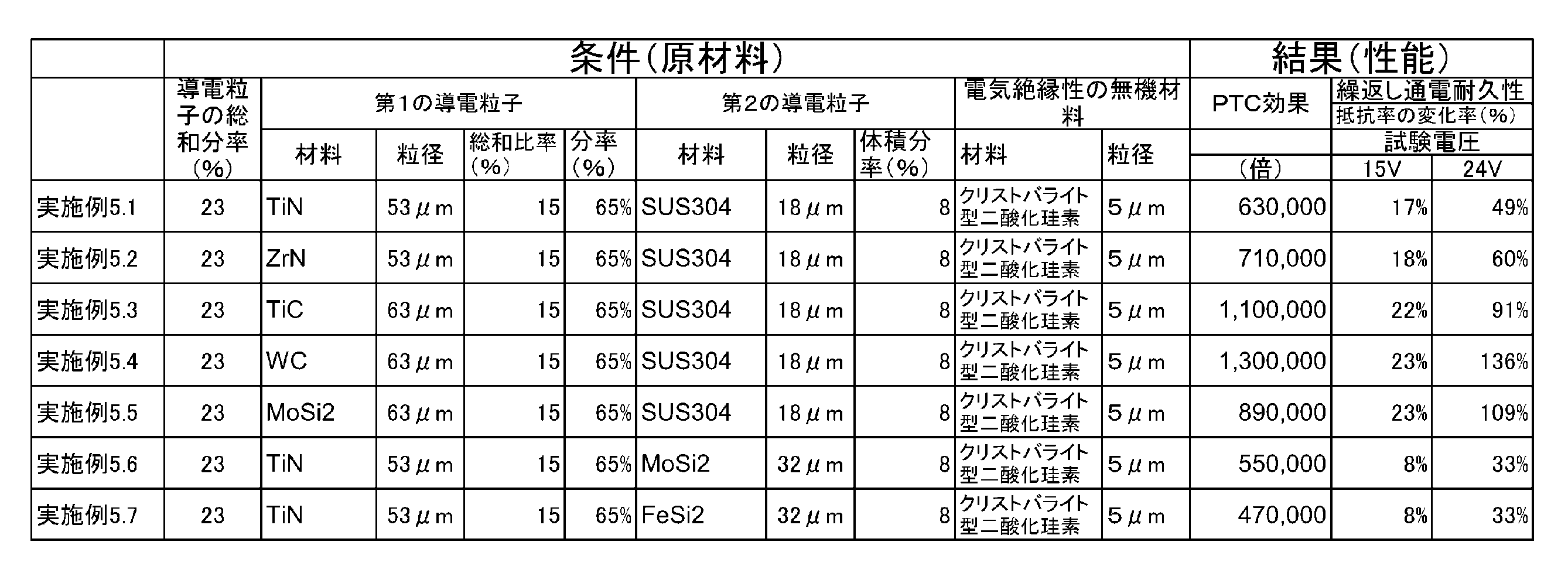 Figure JPOXMLDOC01-appb-T000005