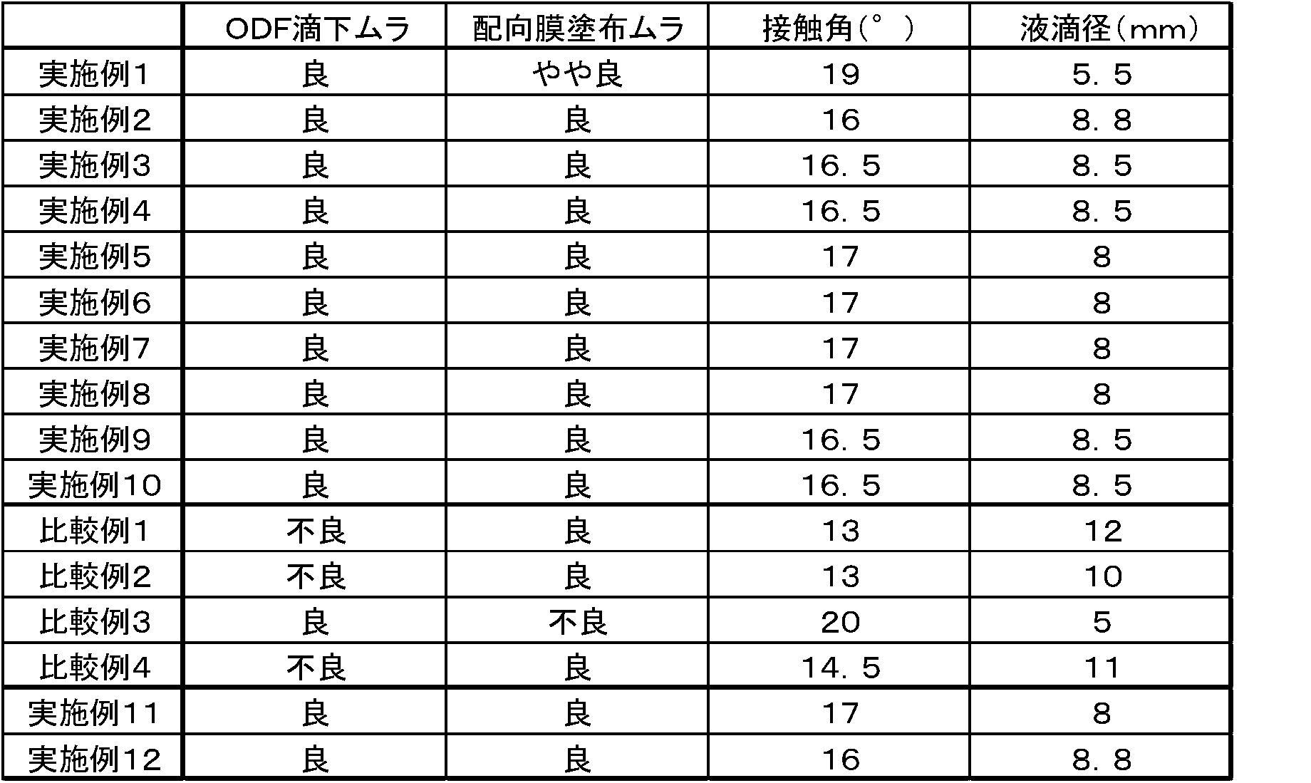 Figure JPOXMLDOC01-appb-T000024