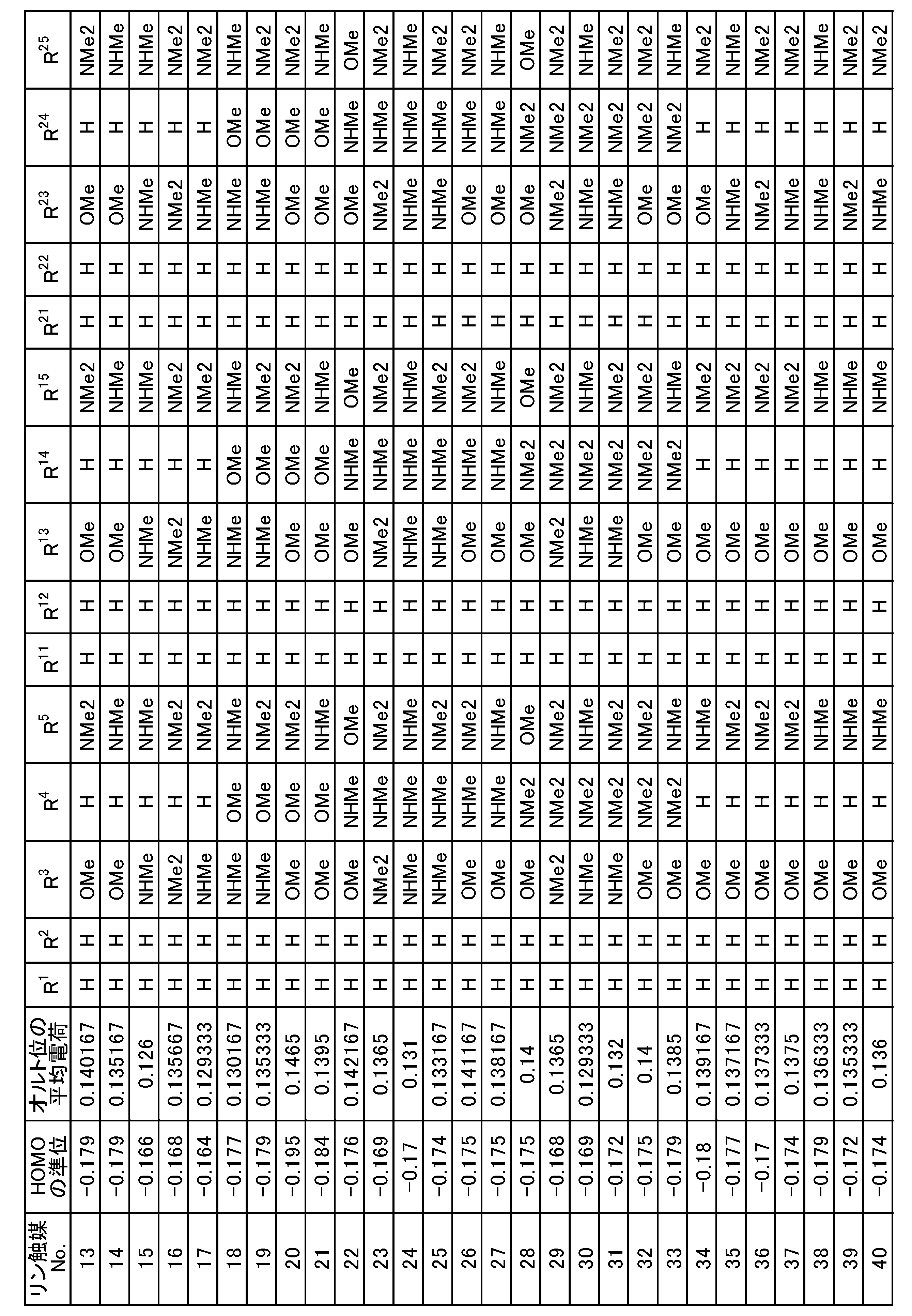 Figure JPOXMLDOC01-appb-T000052