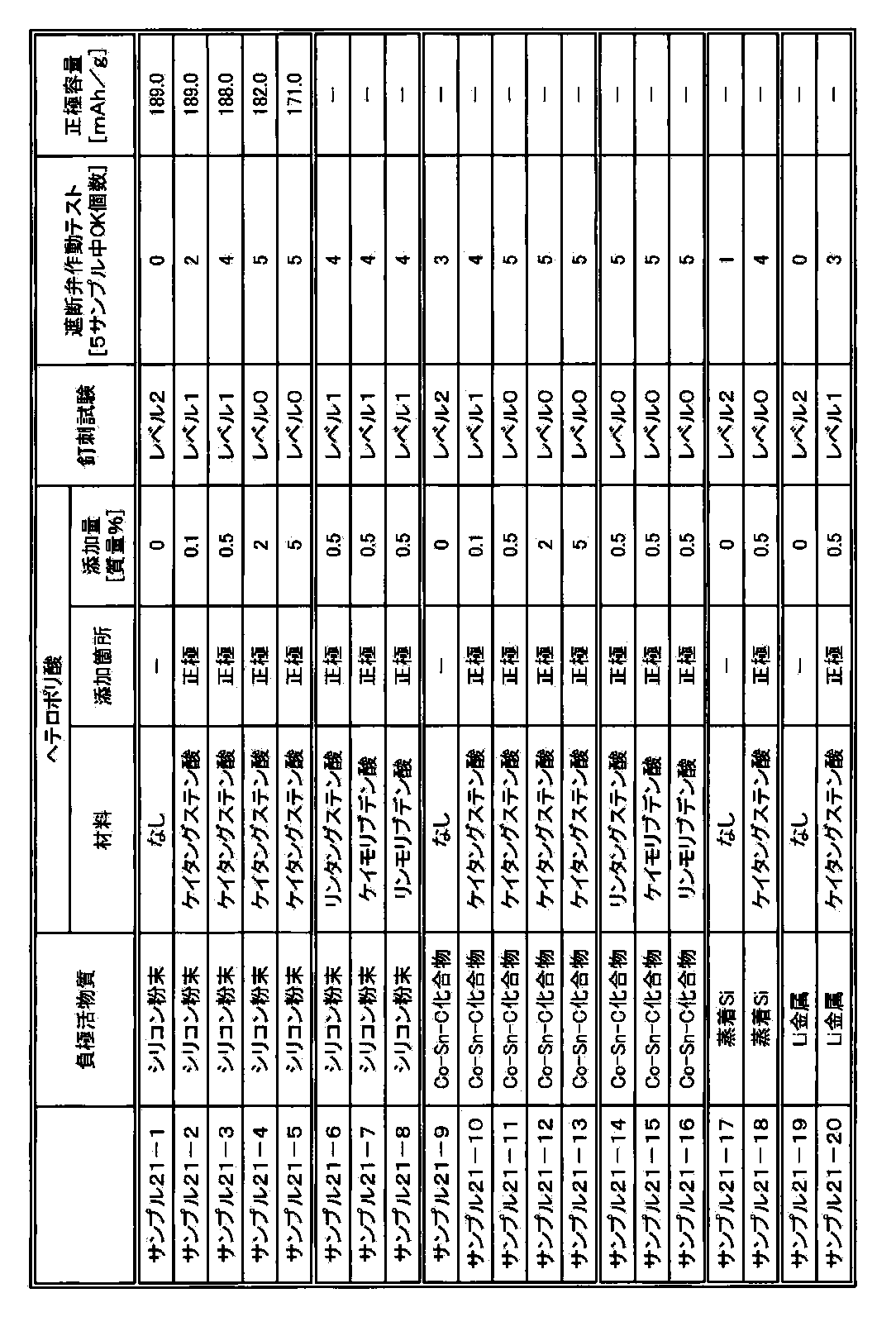 Figure JPOXMLDOC01-appb-T000029