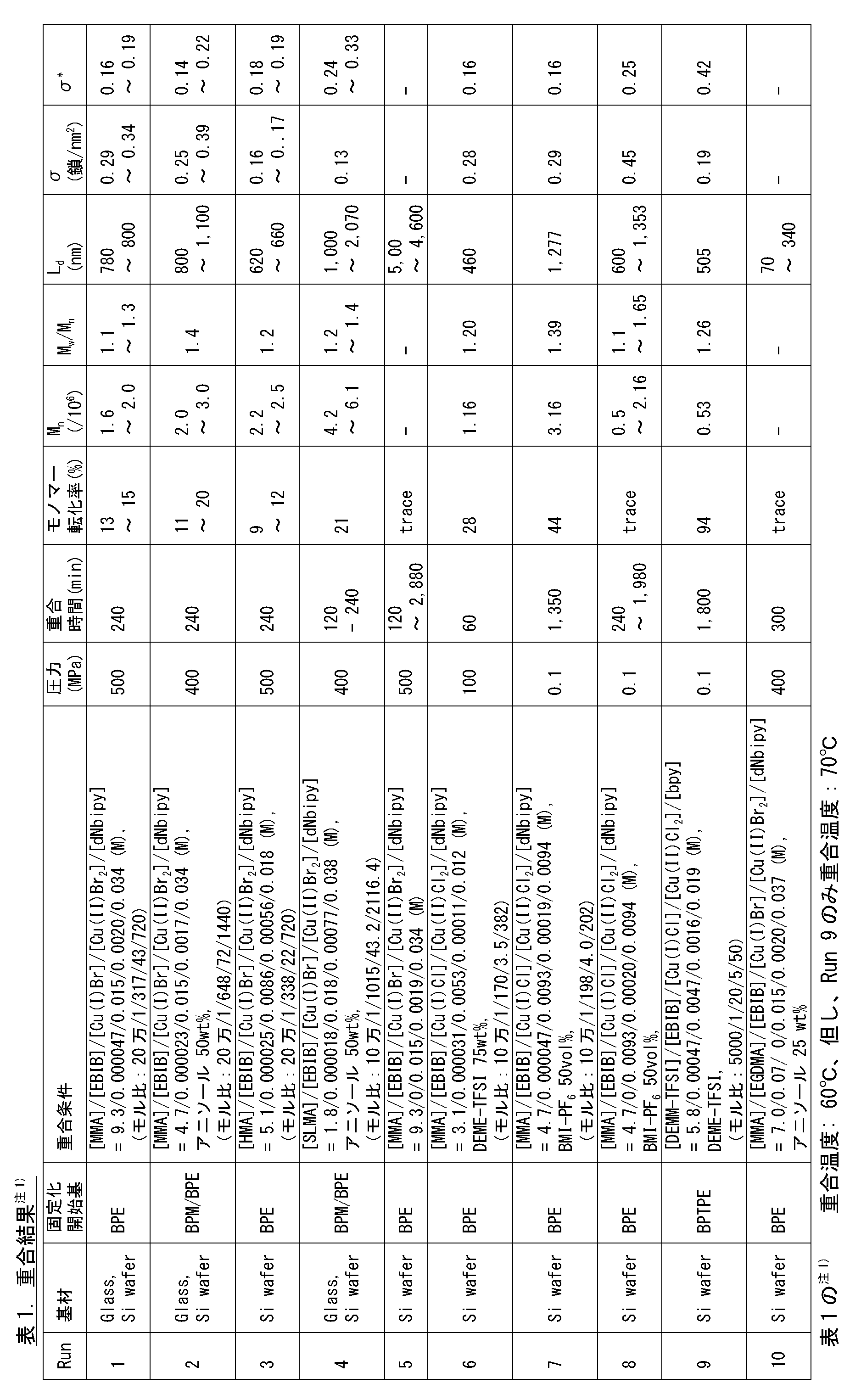 Figure JPOXMLDOC01-appb-T000015