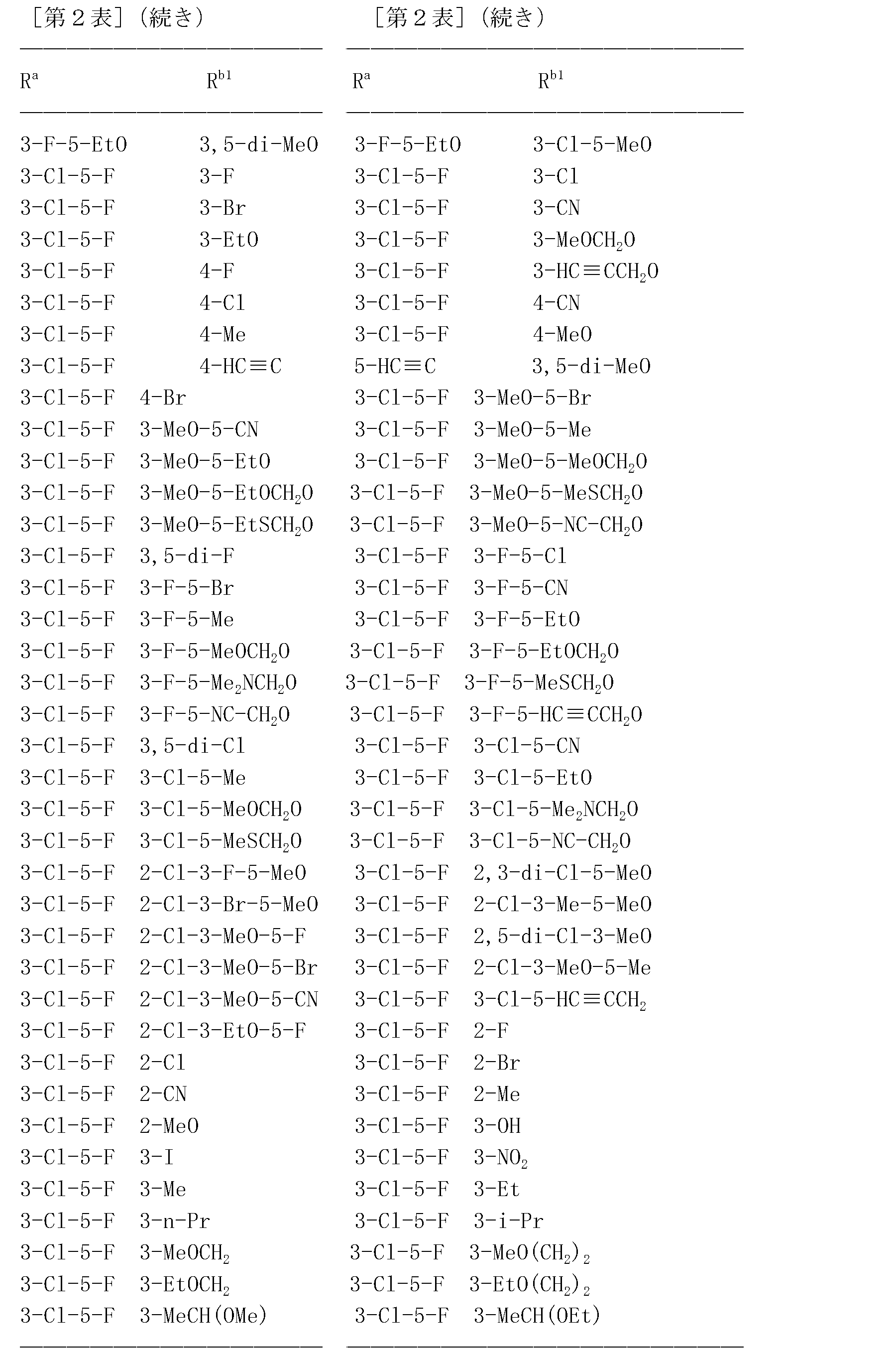 Figure JPOXMLDOC01-appb-T000083